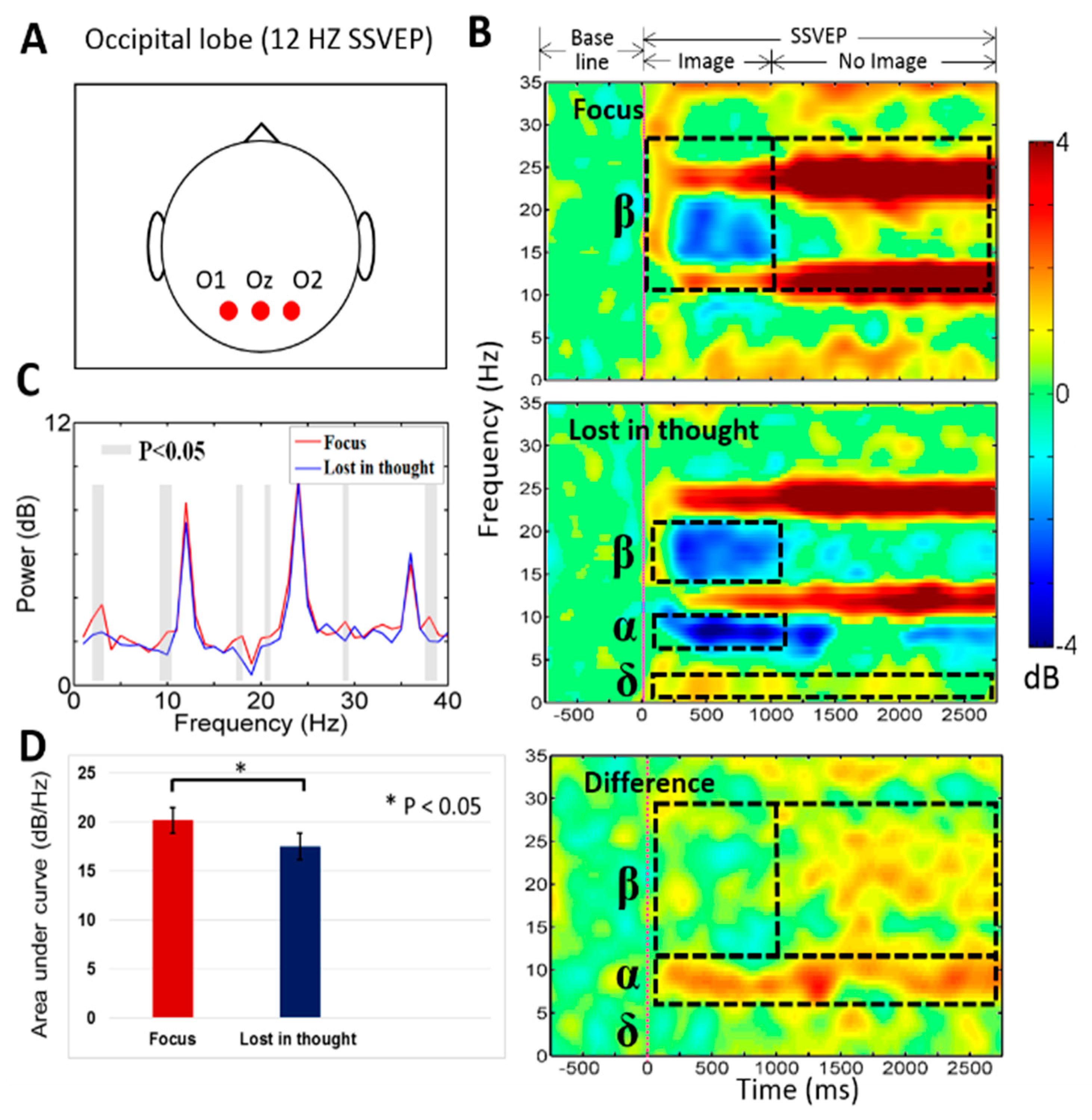 Sensors 20 03169 g006 Sensors 20 03169 g006