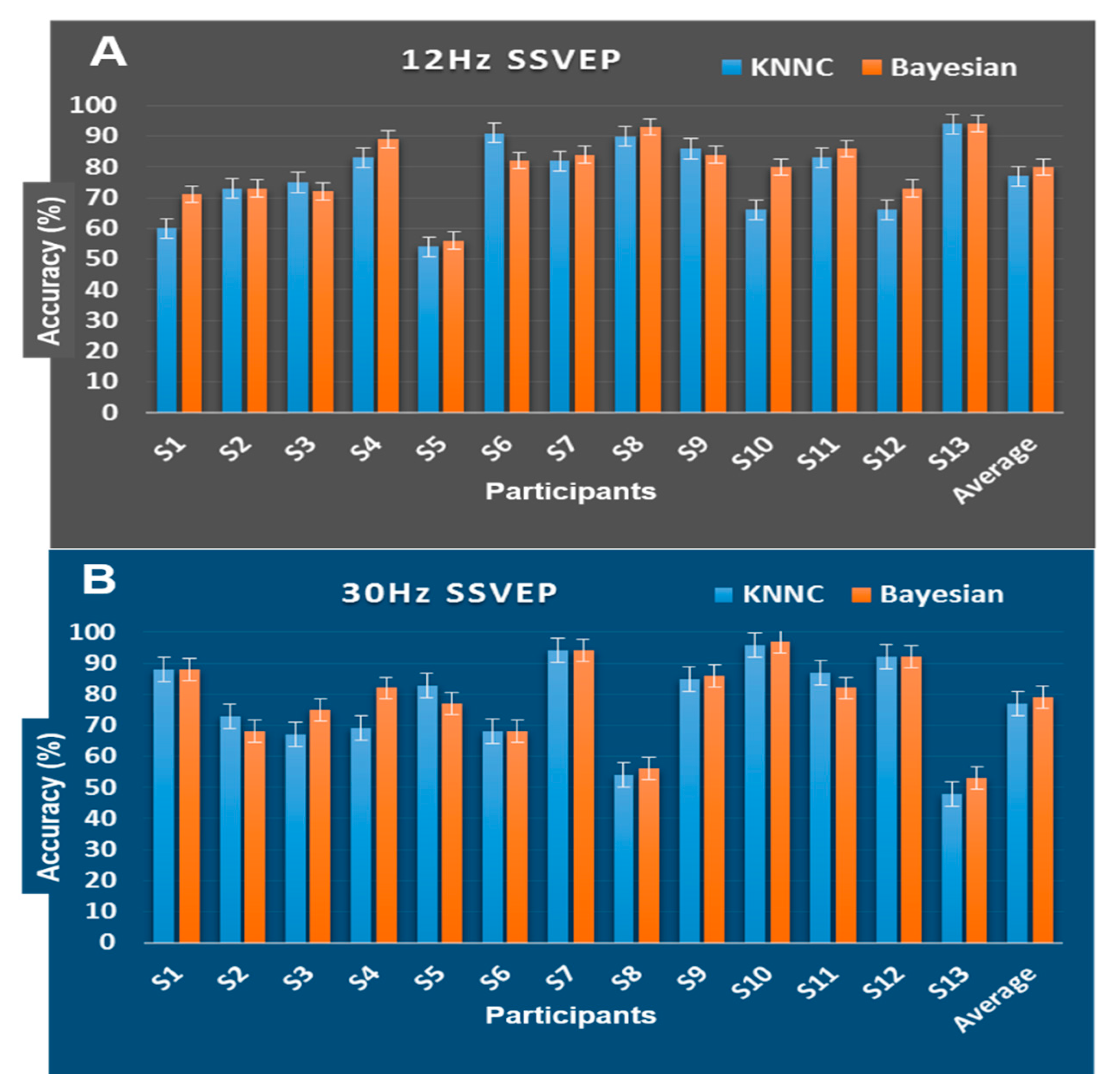 Sensors 20 03169 g008 Sensors 20 03169 g008