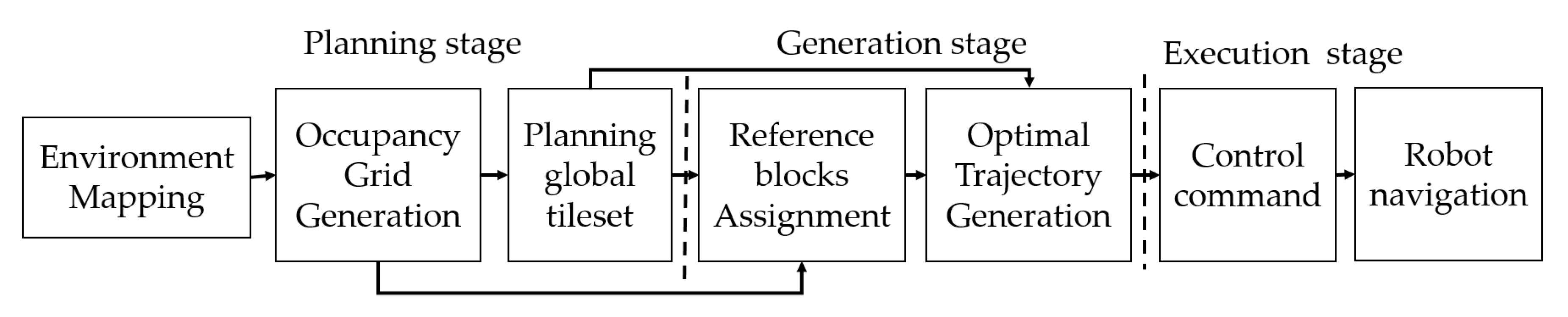 Sensors 20 03170 g007