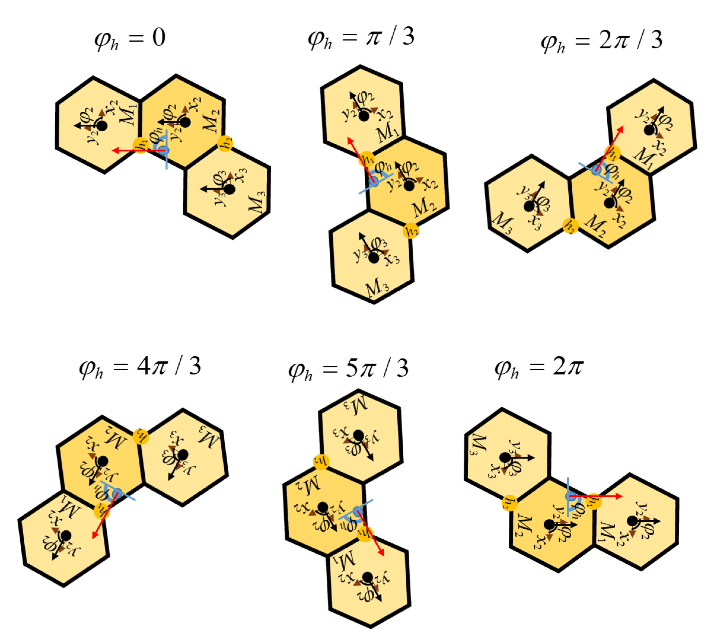 Sensors 20 03170 g009