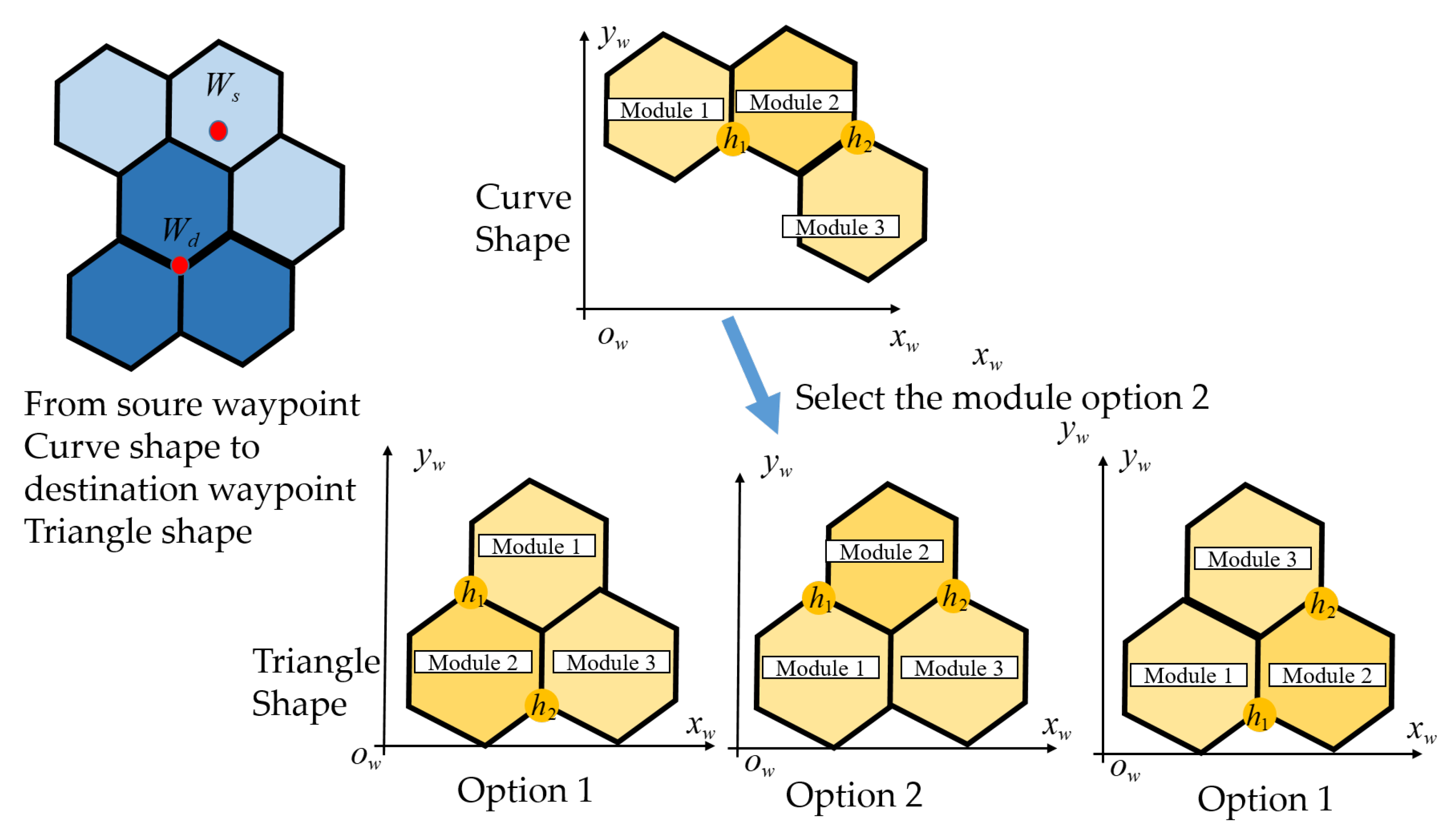 Sensors 20 03170 g010