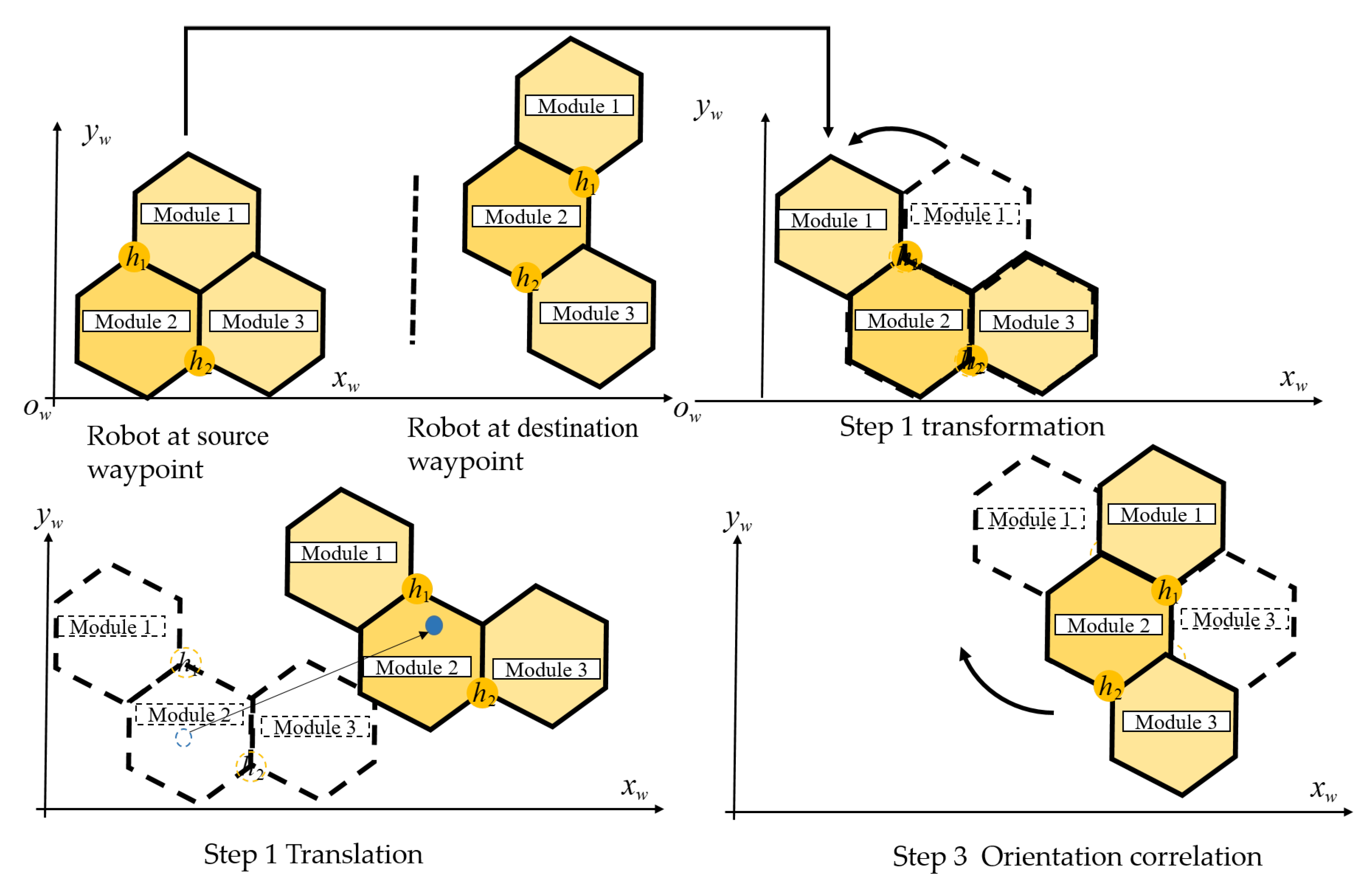 Sensors 20 03170 g011