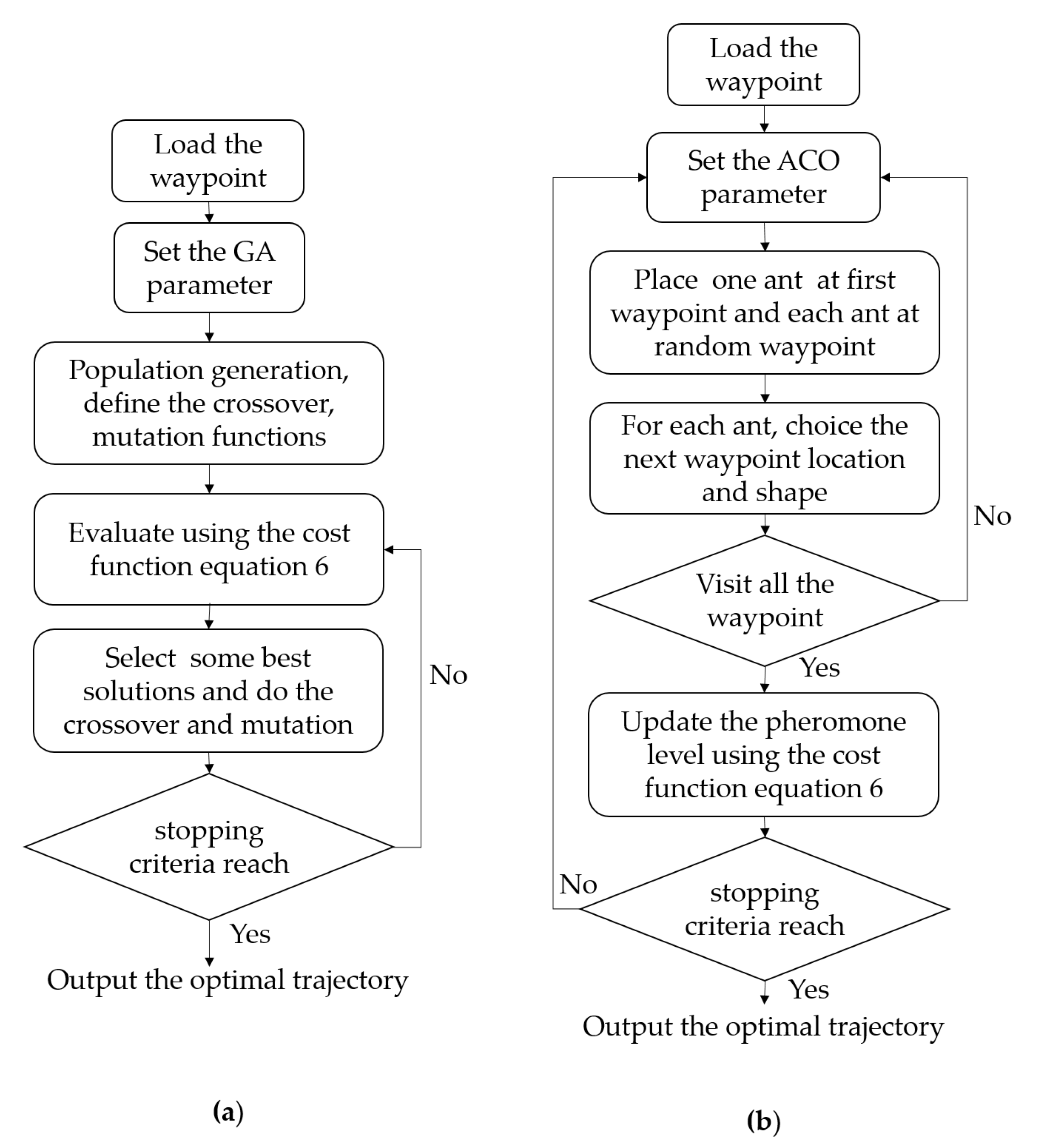 Sensors 20 03170 g012