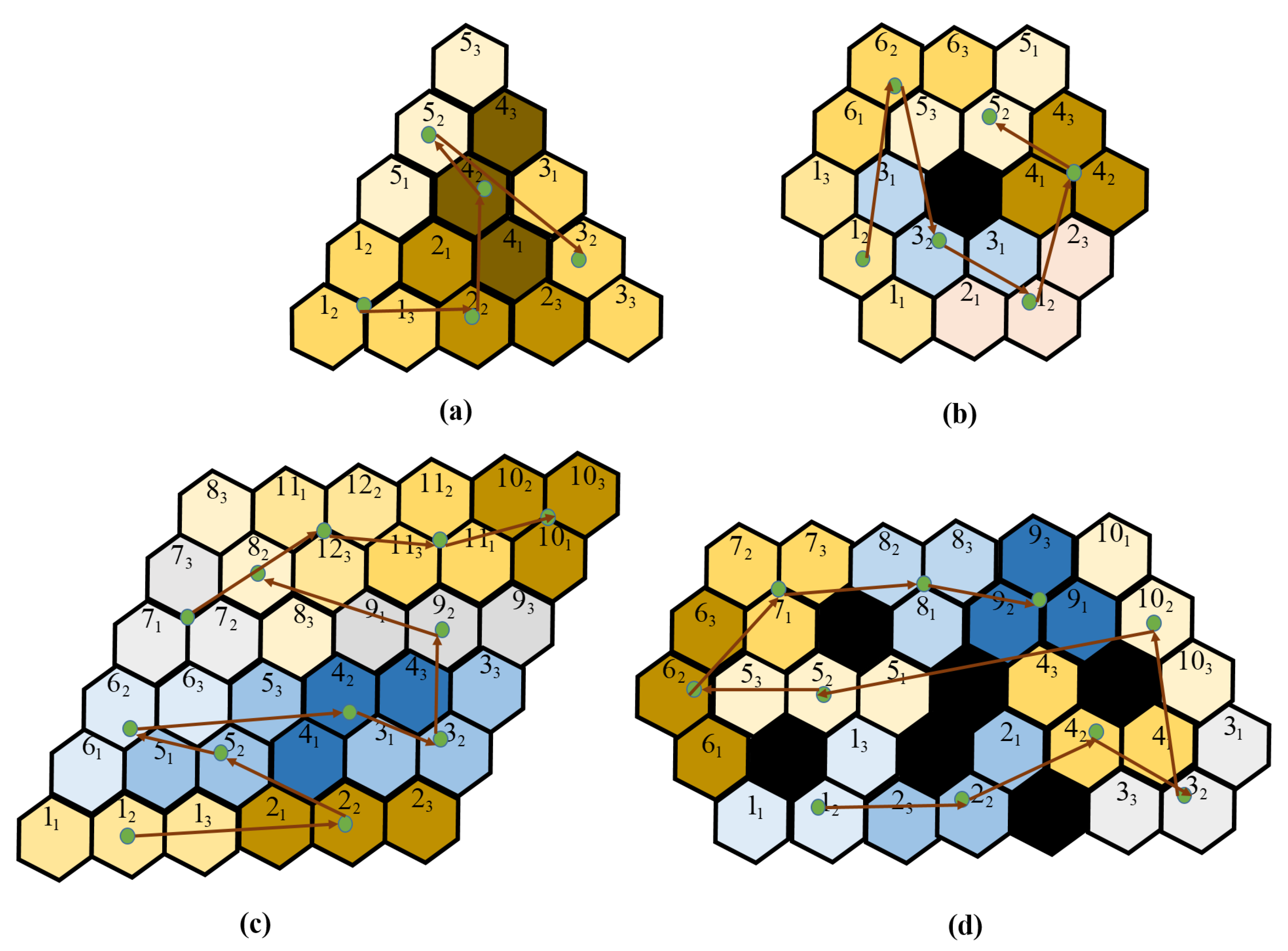 Sensors 20 03170 g014
