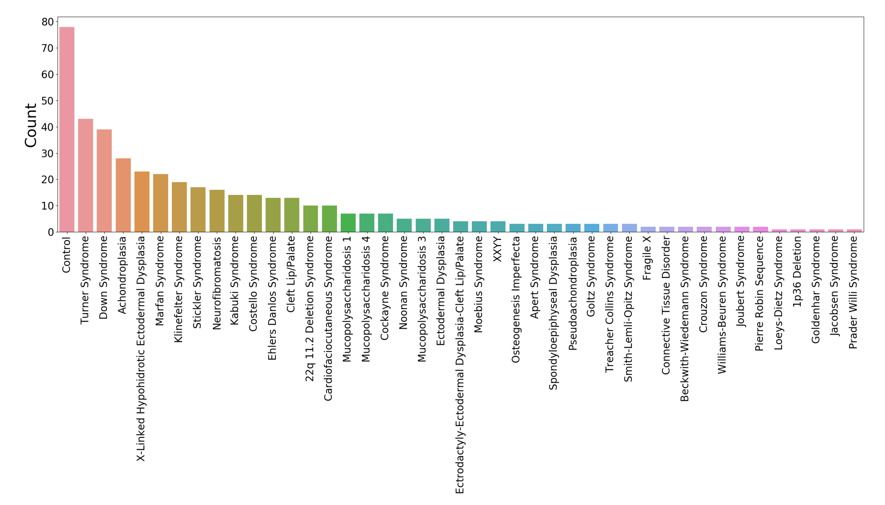 Sensors 20 03171 g002