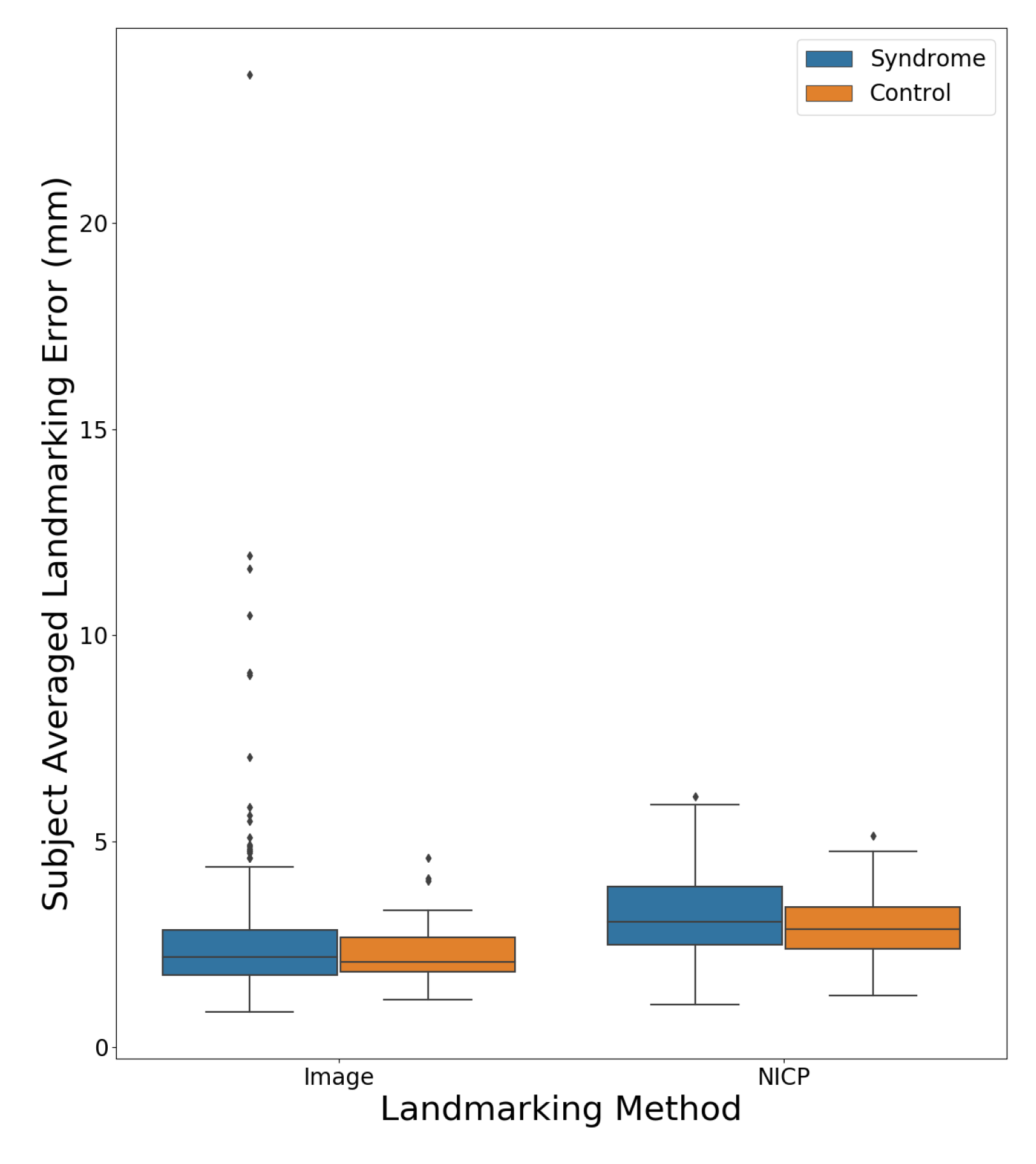 Sensors 20 03171 g007