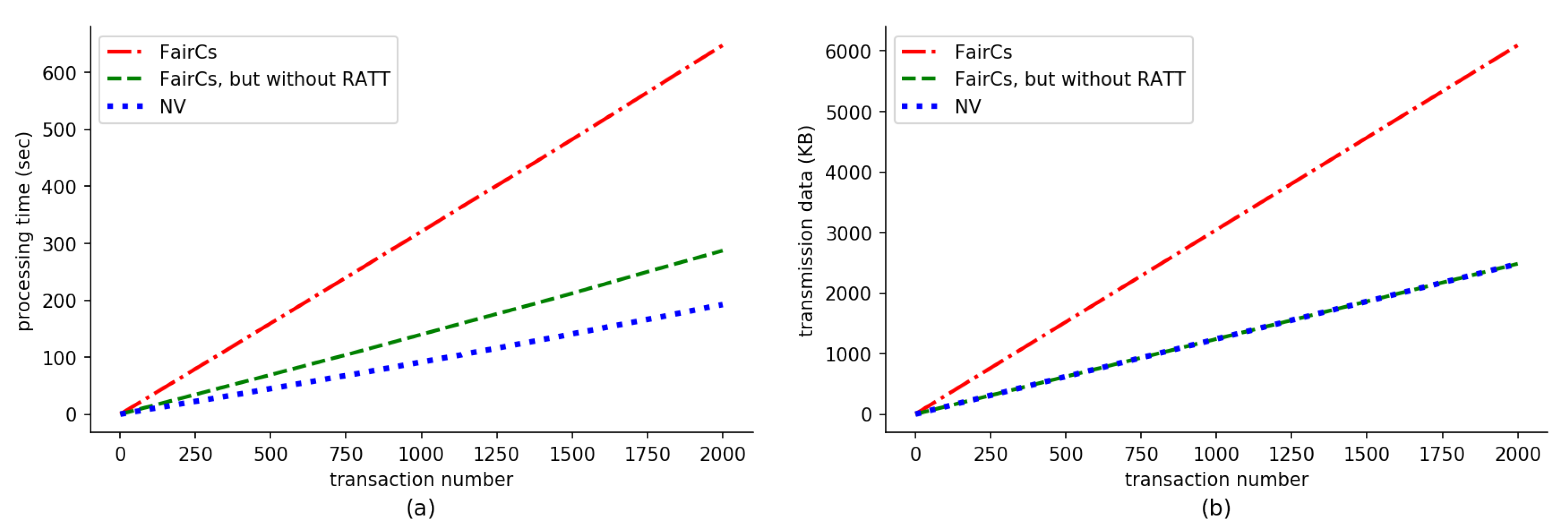 Sensors 20 03172 g007