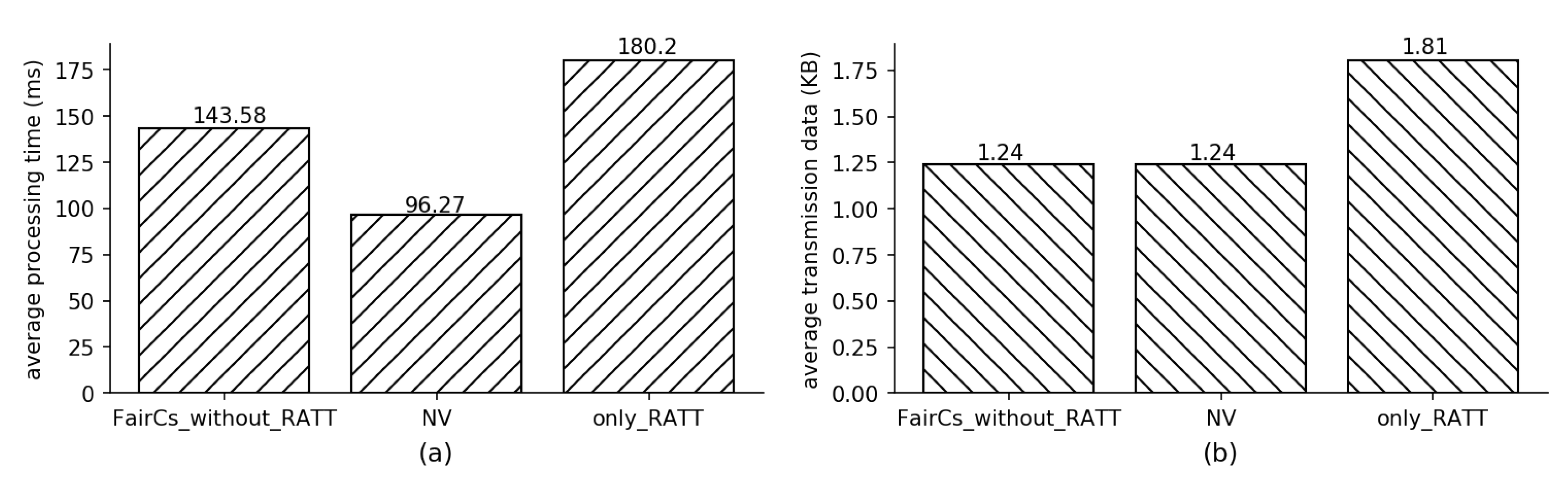 Sensors 20 03172 g008