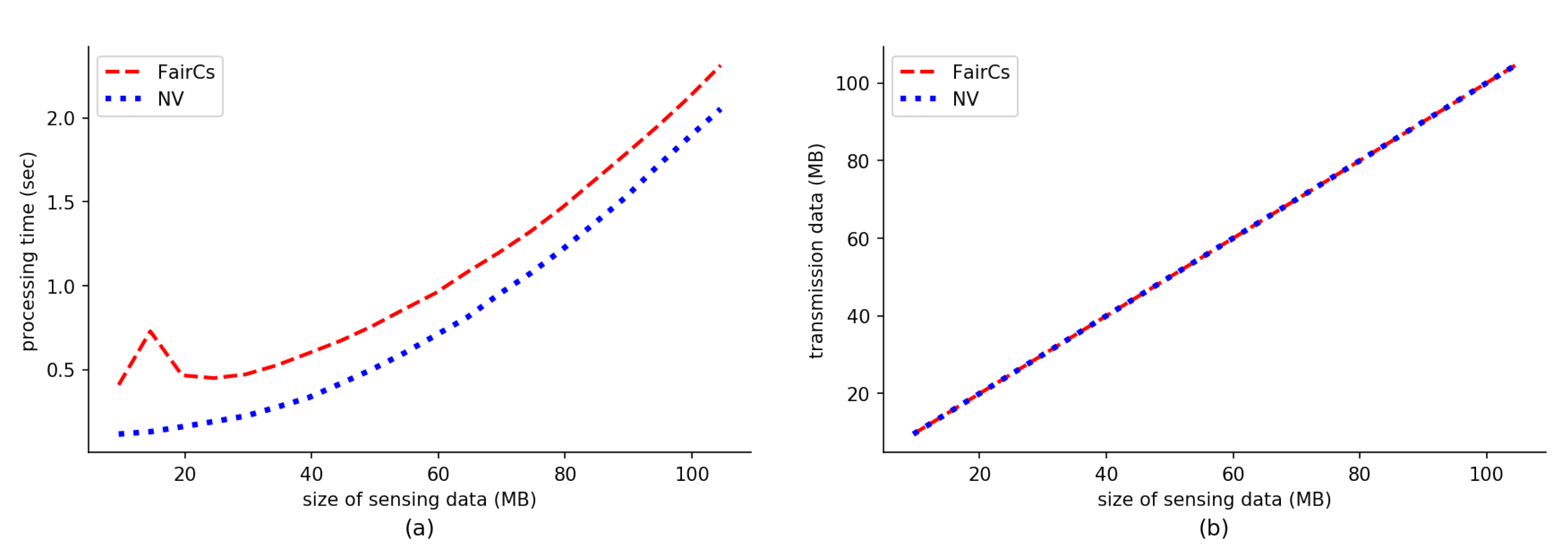 Sensors 20 03172 g009