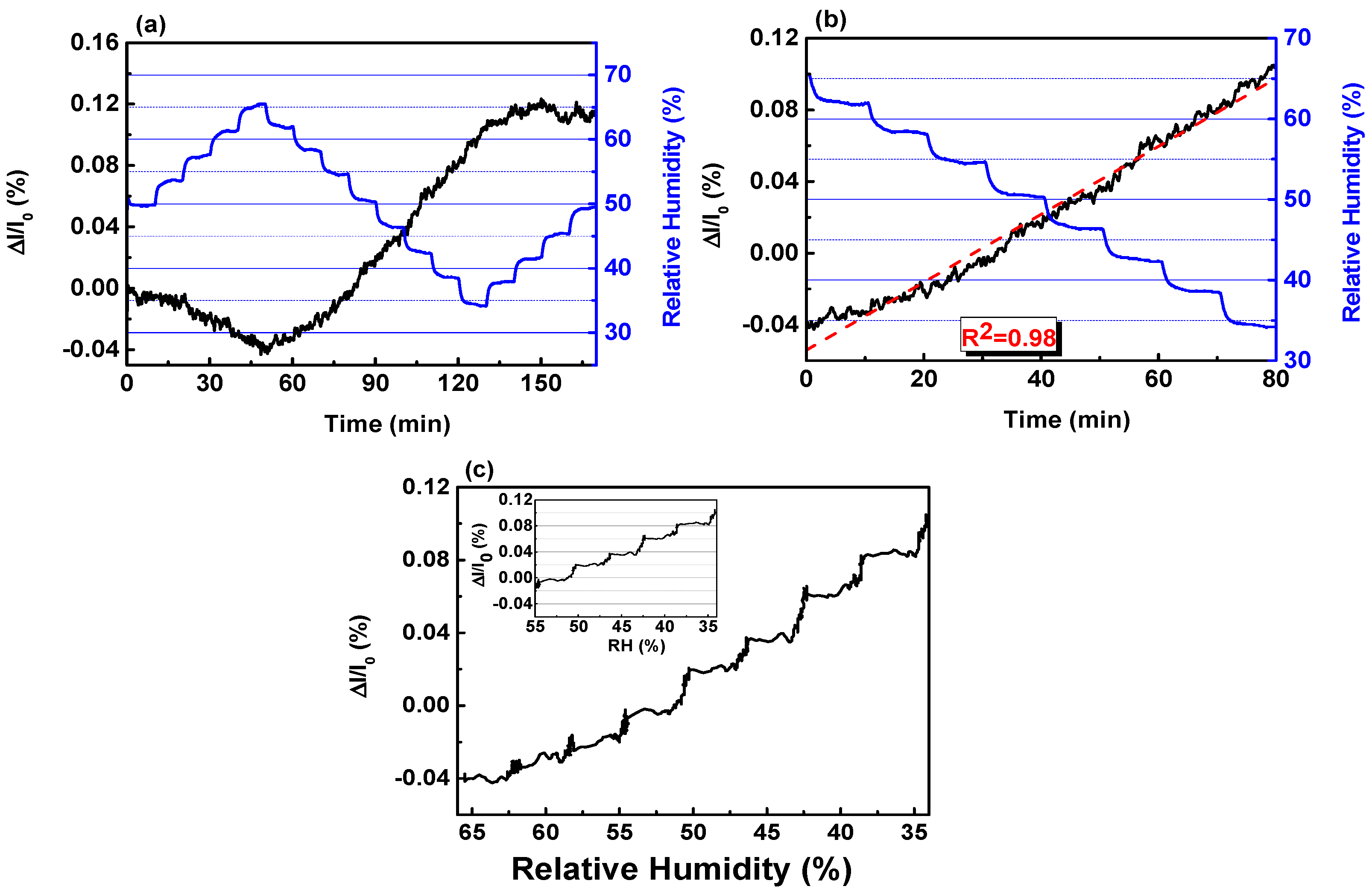 Sensors 20 03174 g004 Sensors 20 03174 g004