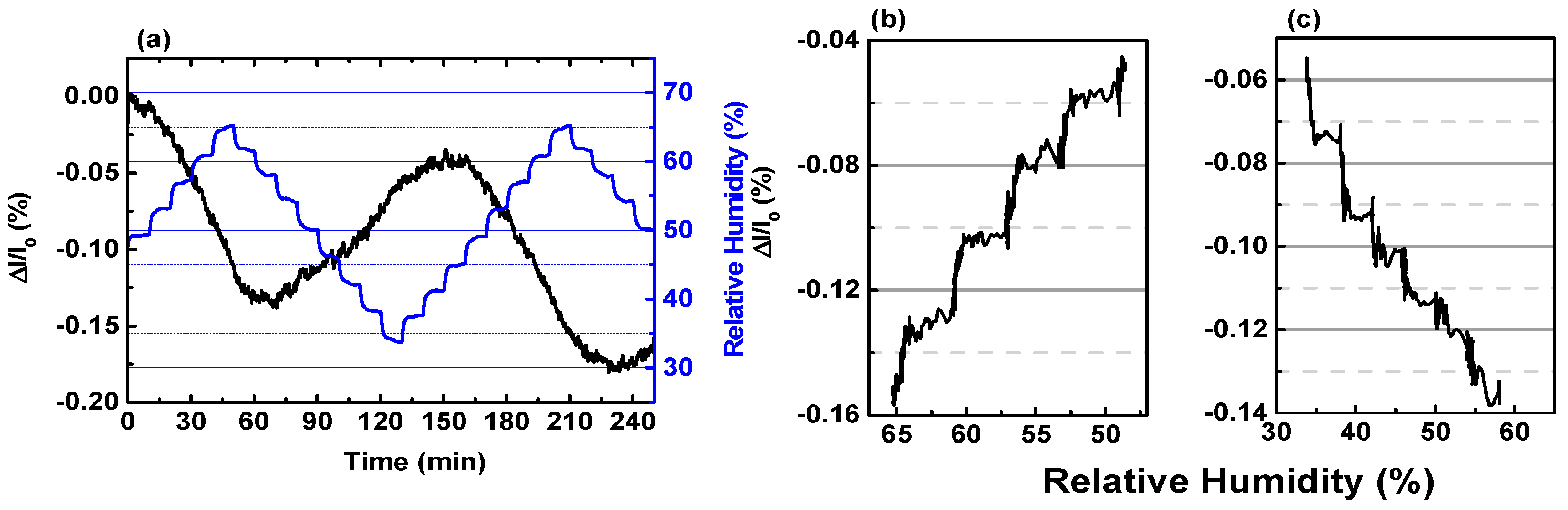 Sensors 20 03174 g005 Sensors 20 03174 g005