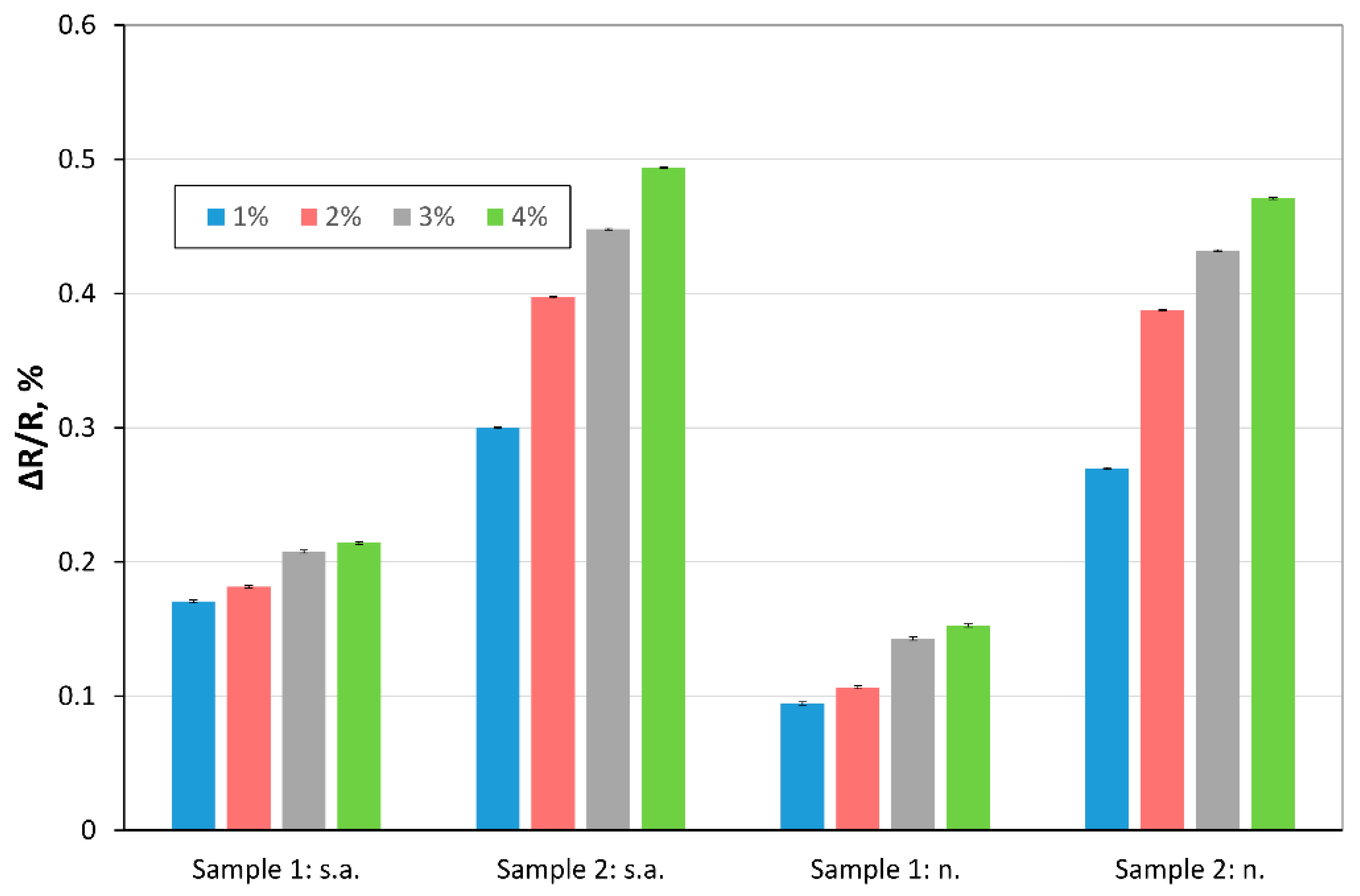 Sensors 20 03175 g007 Sensors 20 03175 g007