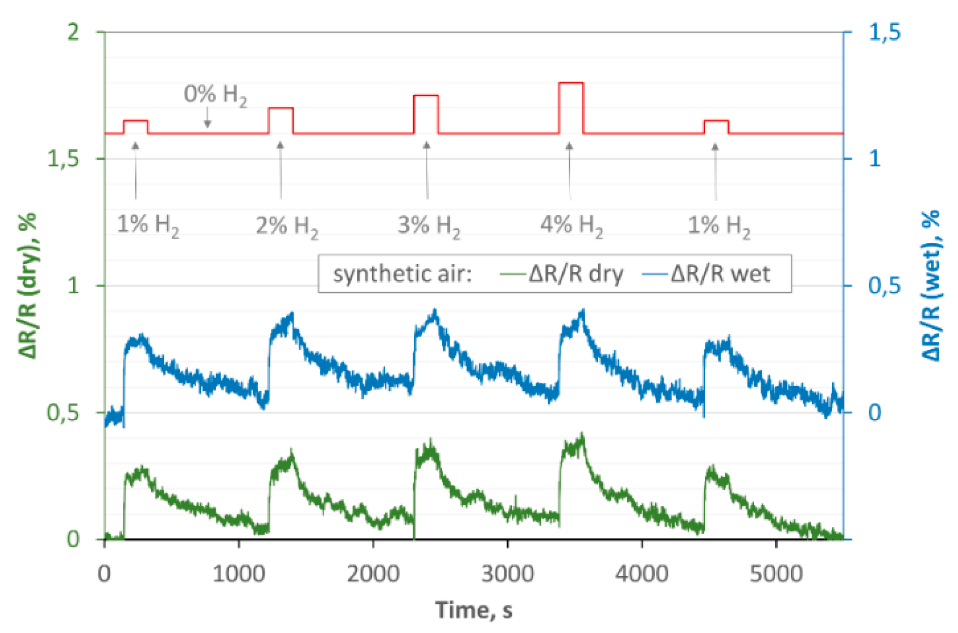Sensors 20 03175 g009 Sensors 20 03175 g009
