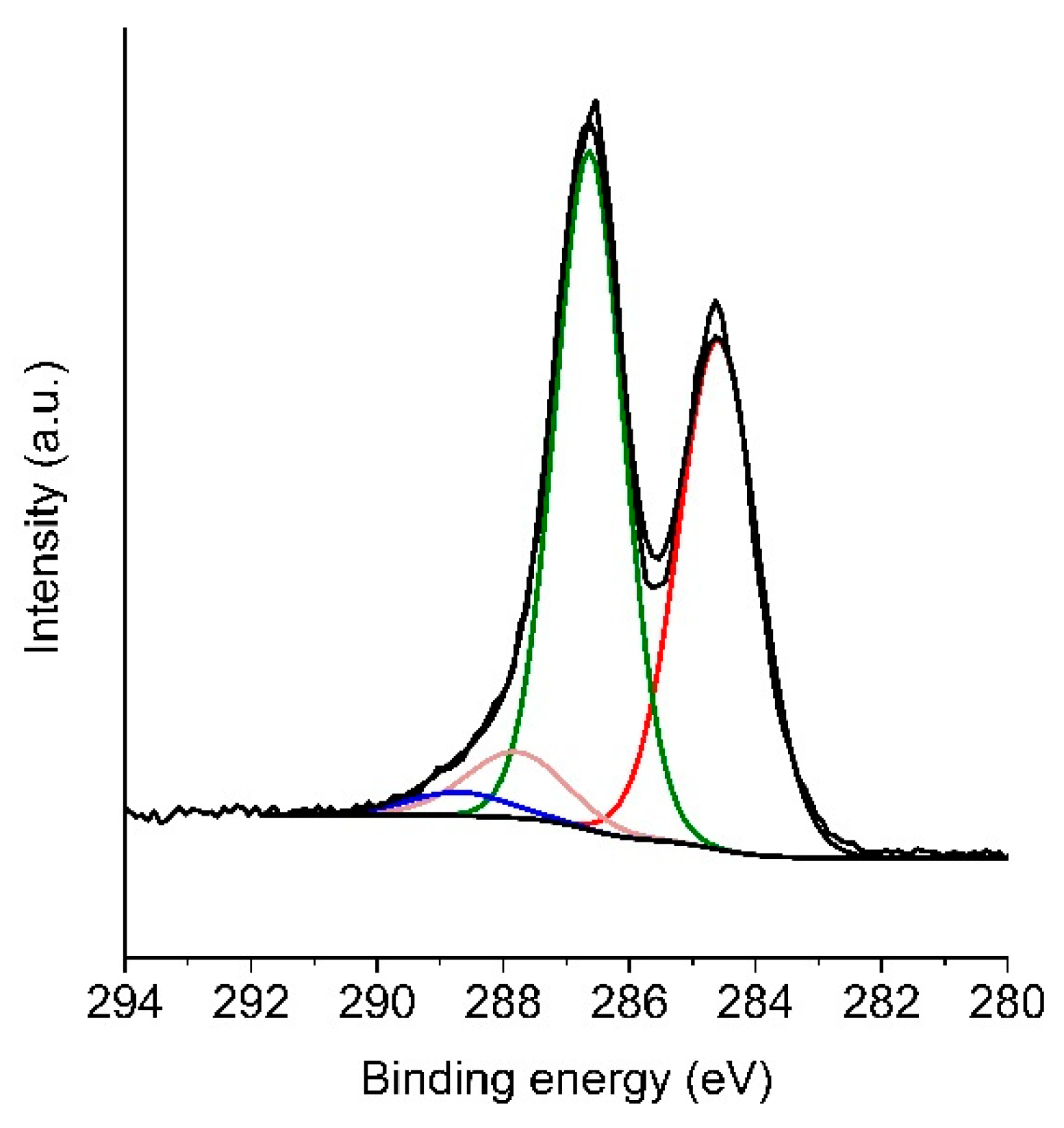 Sensors 20 03175 g0a2 Sensors 20 03175 g0a2