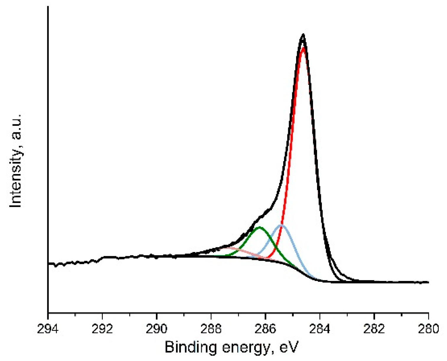 Sensors 20 03175 g0a4 Sensors 20 03175 g0a4