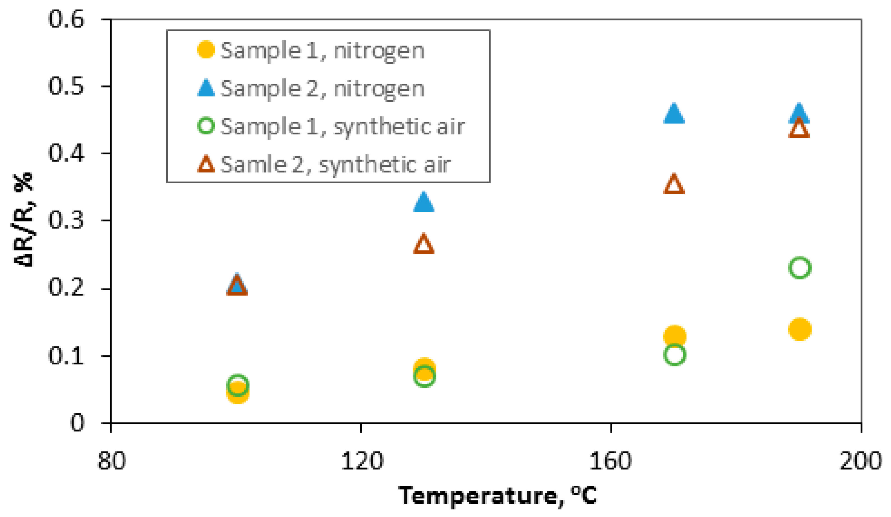 Sensors 20 03175 g0a6 Sensors 20 03175 g0a6