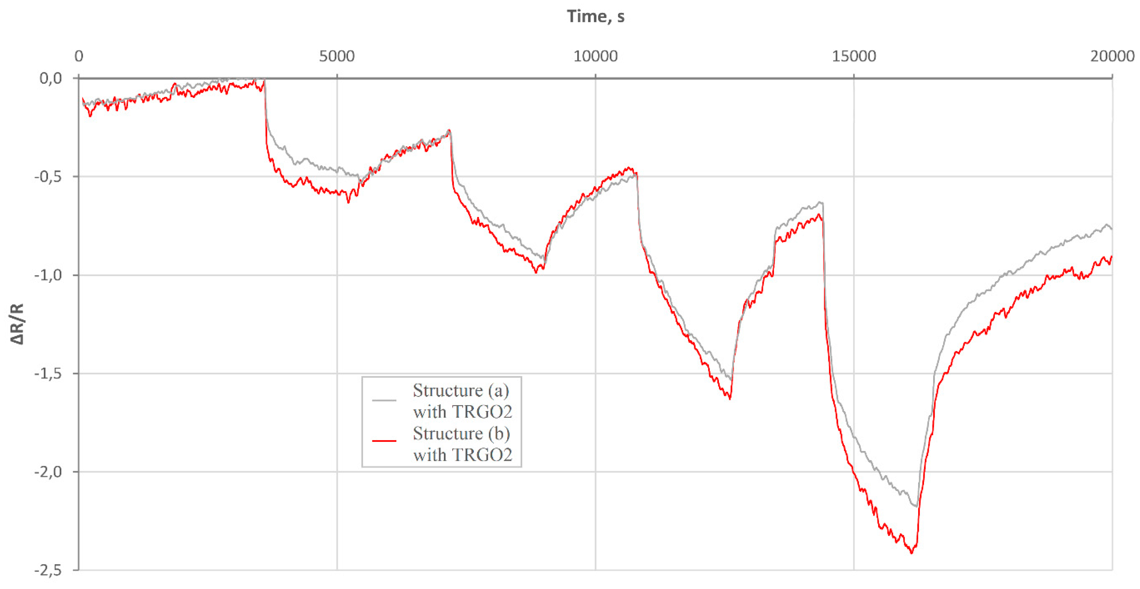 Sensors 20 03175 g0a7 Sensors 20 03175 g0a7