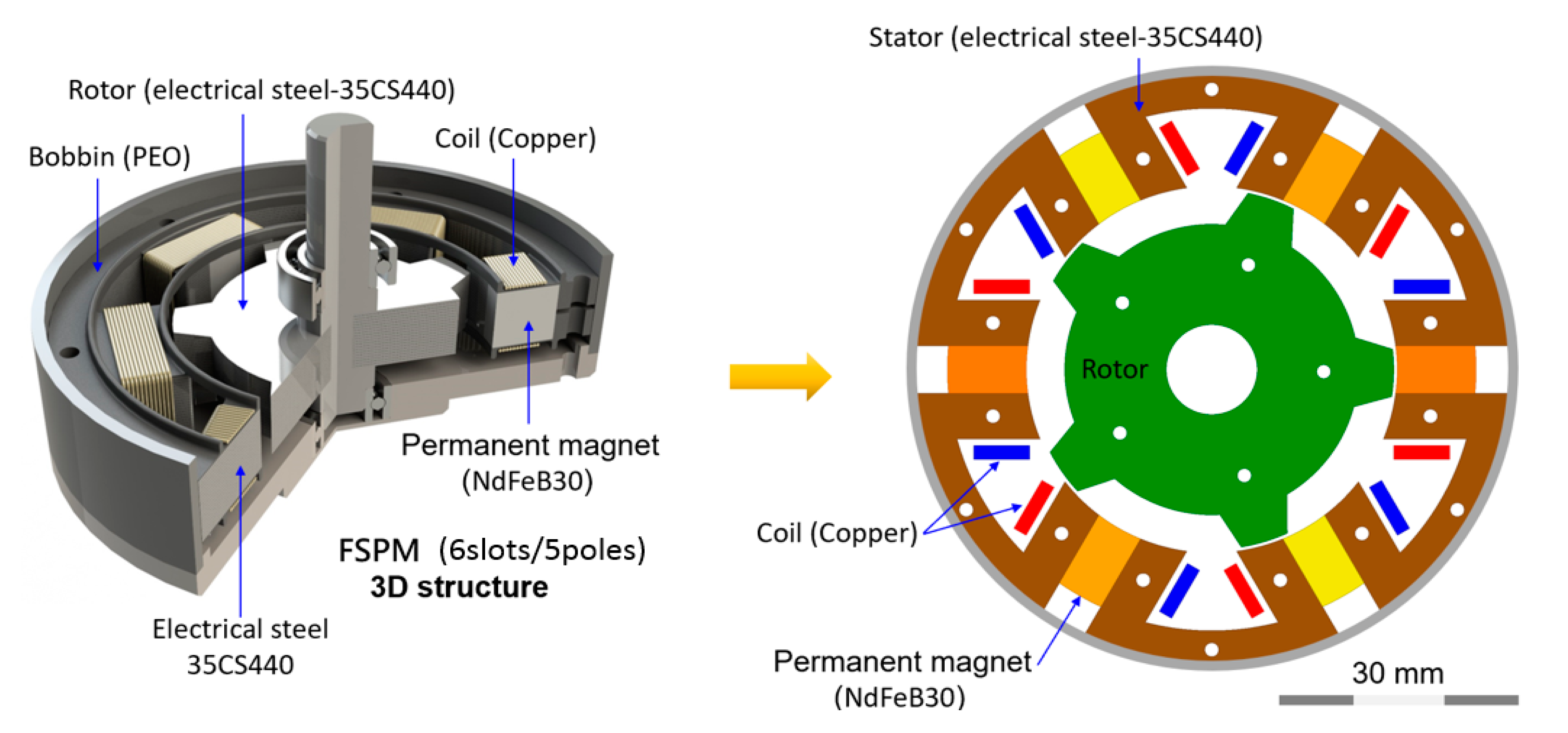 Sensors Free FullText Improvement of Model Predictive Current
