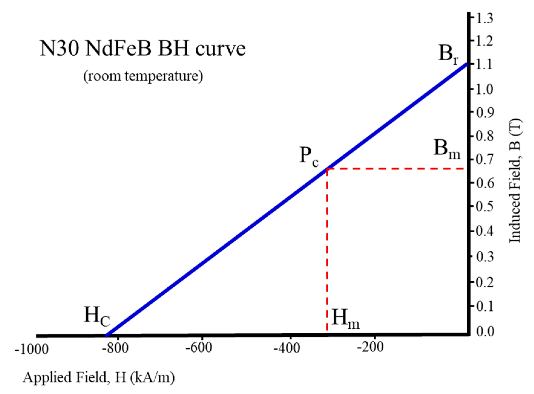 Sensors 20 03177 g004 Sensors 20 03177 g004