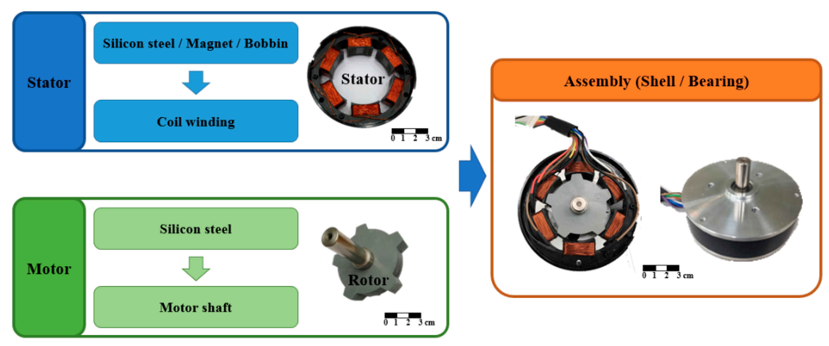 Sensors 20 03177 g009 Sensors 20 03177 g009