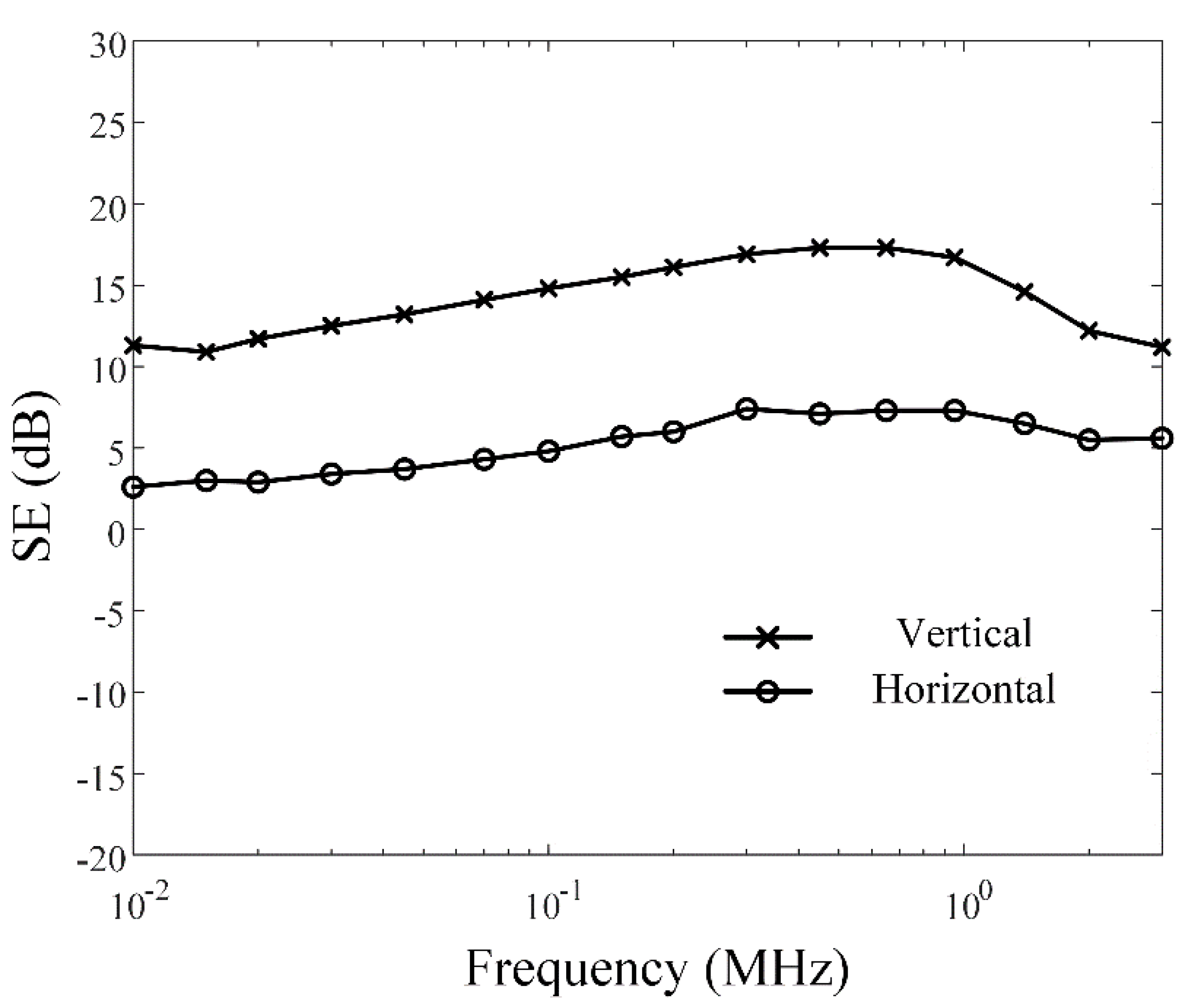 Sensors 20 03178 g008
