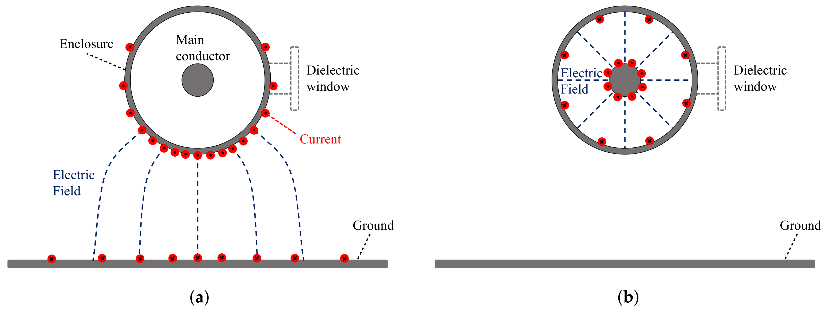 Sensors 20 03180 g002