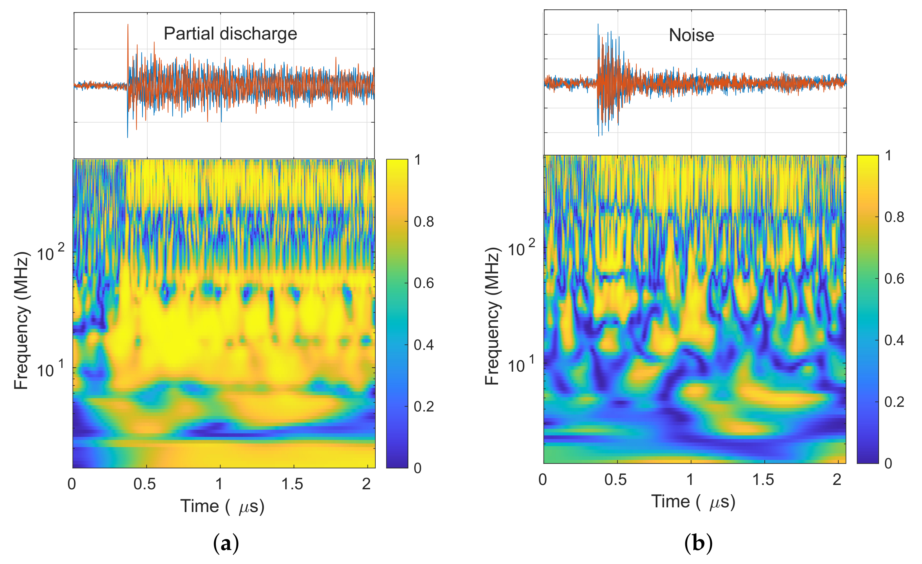 Sensors 20 03180 g006