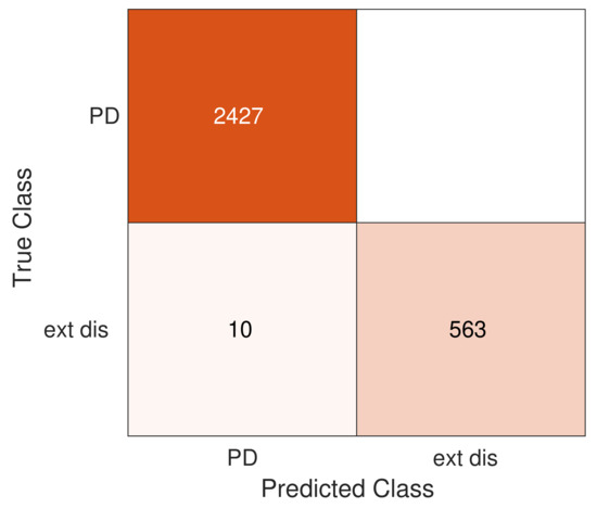 Sensors Special Issue Acoustic Uhf And Rf Sensor Technology For Partial Discharge Detection