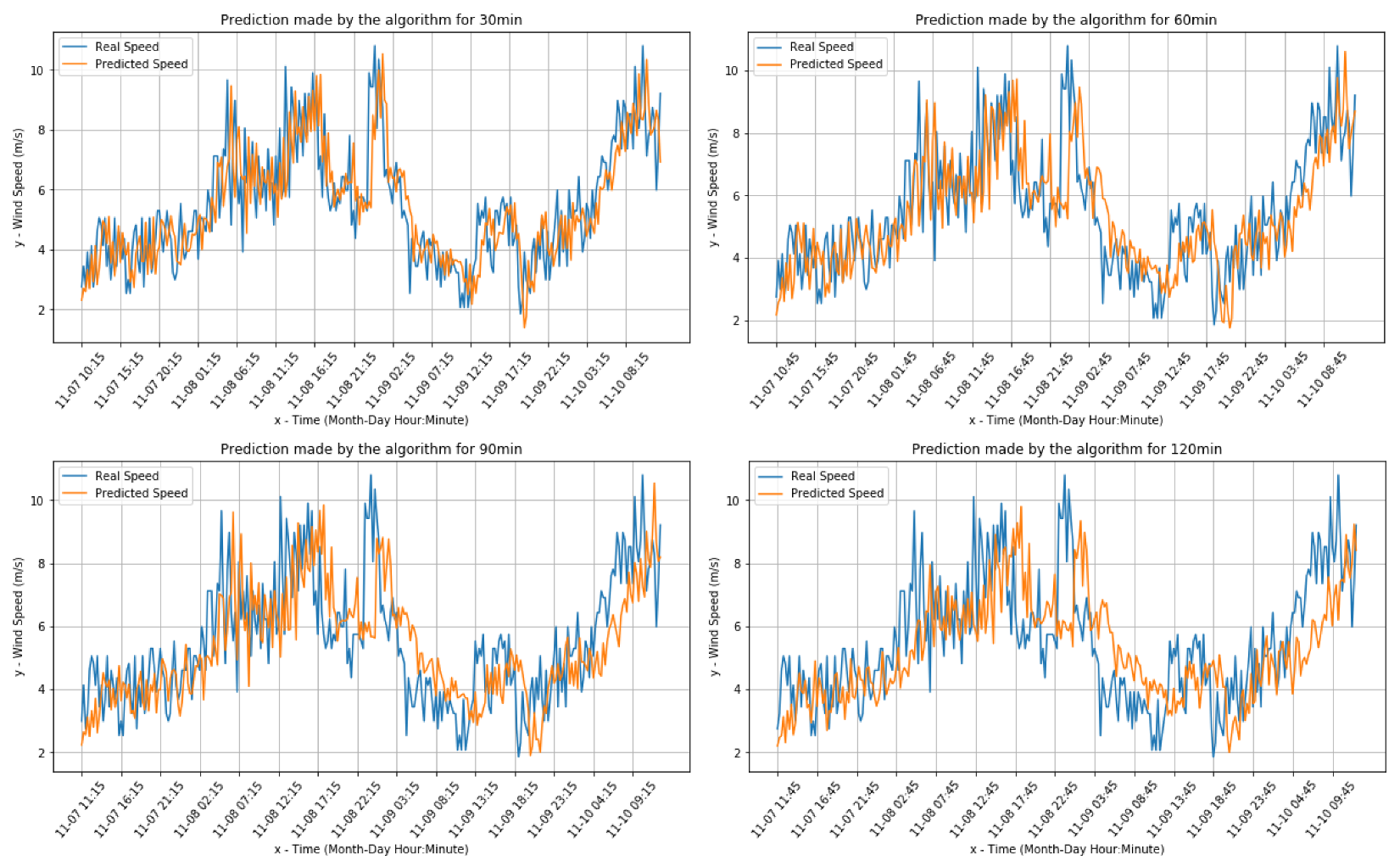 Sensors 20 03181 g004