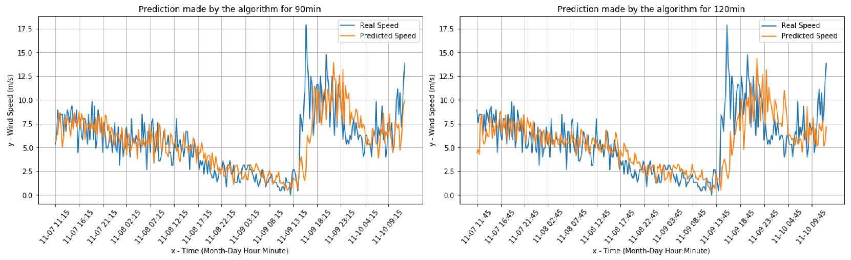 Sensors 20 03181 g006b