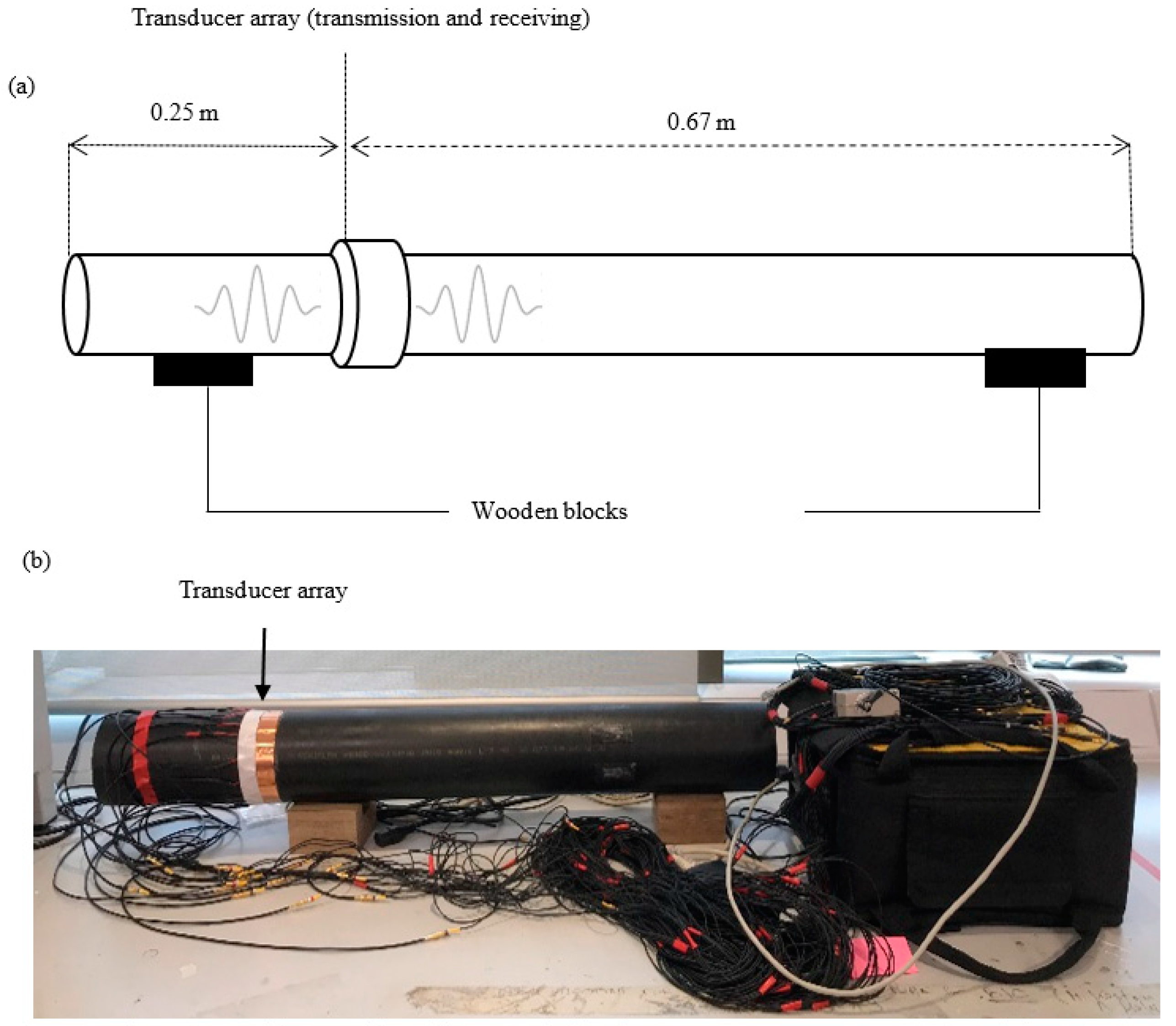 Sensors 20 03184 g004 Sensors 20 03184 g004