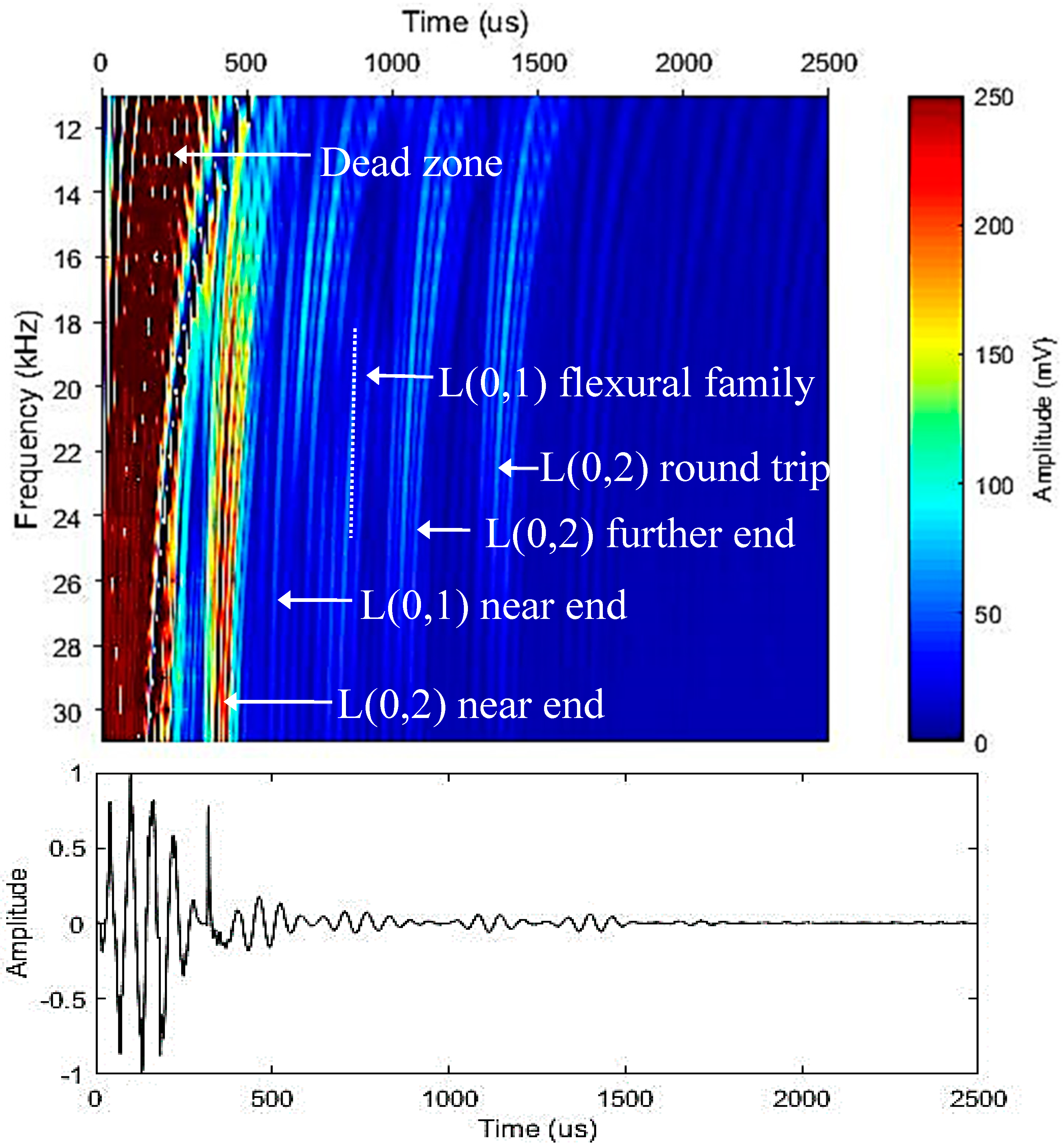 Sensors 20 03184 g006 Sensors 20 03184 g006