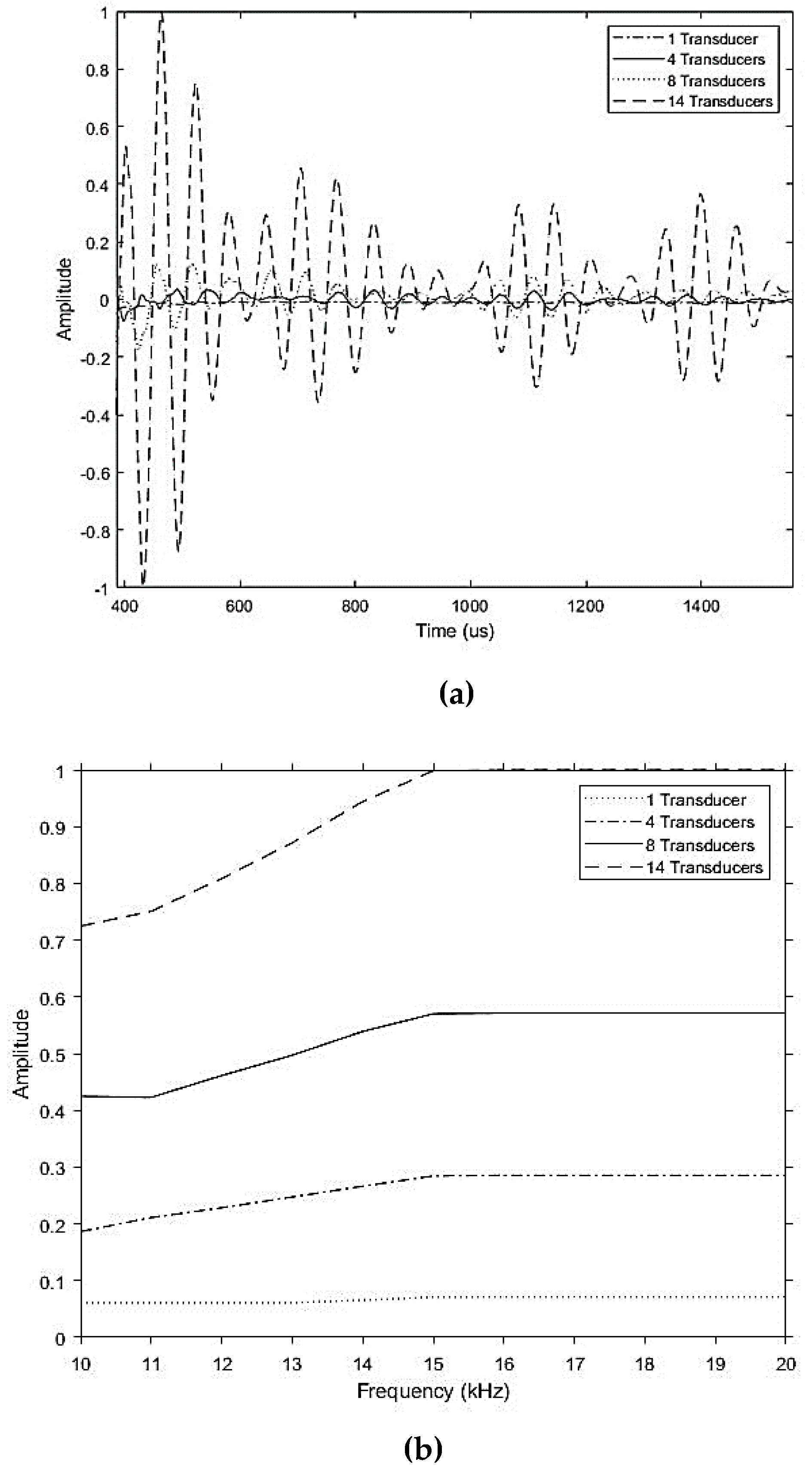 Sensors 20 03184 g007 Sensors 20 03184 g007