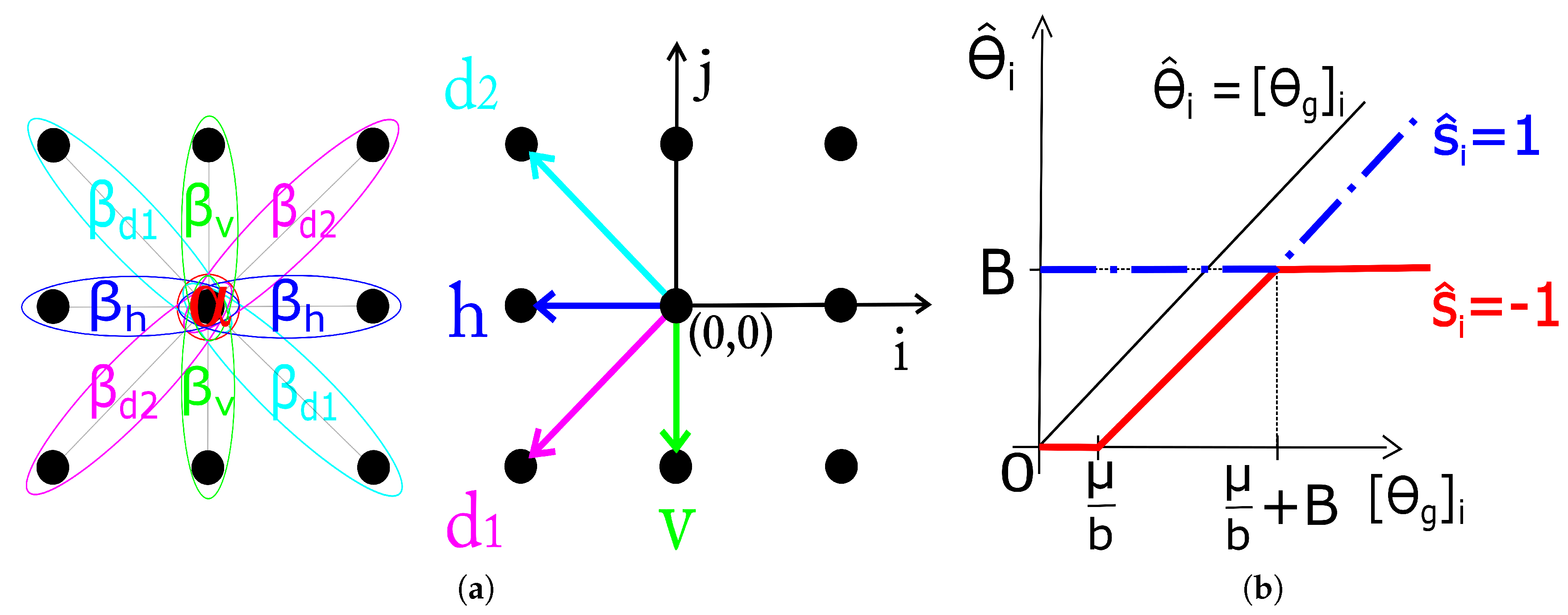 Sensors 20 03185 g001
