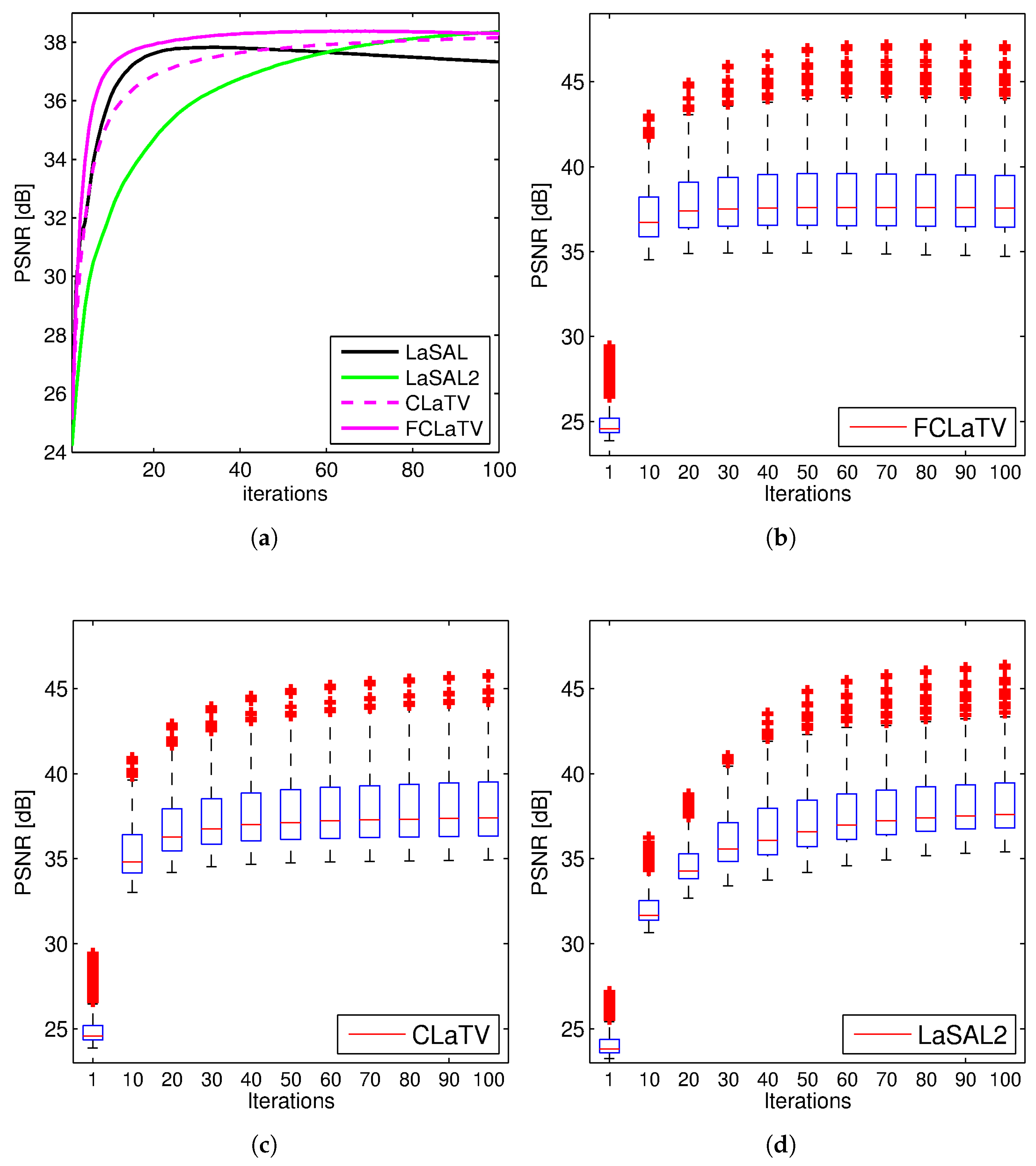 Sensors 20 03185 g004