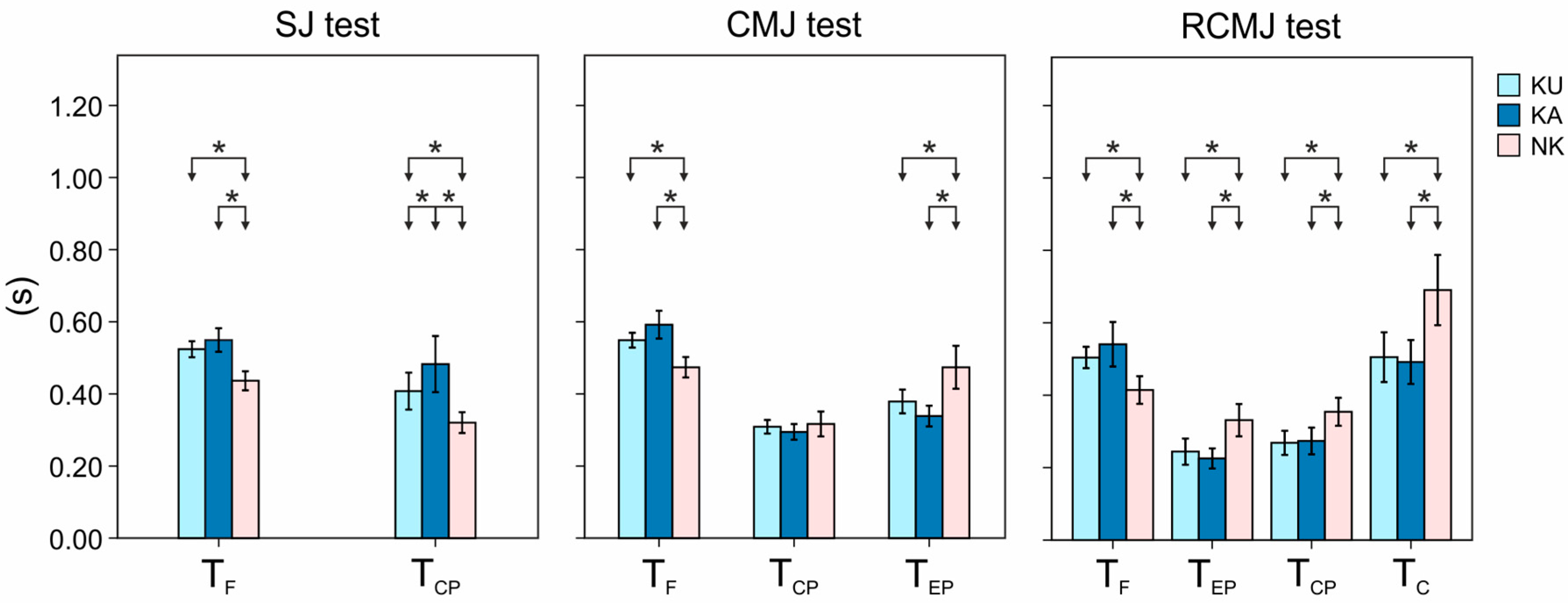 Sensors 20 03186 g007 Sensors 20 03186 g007