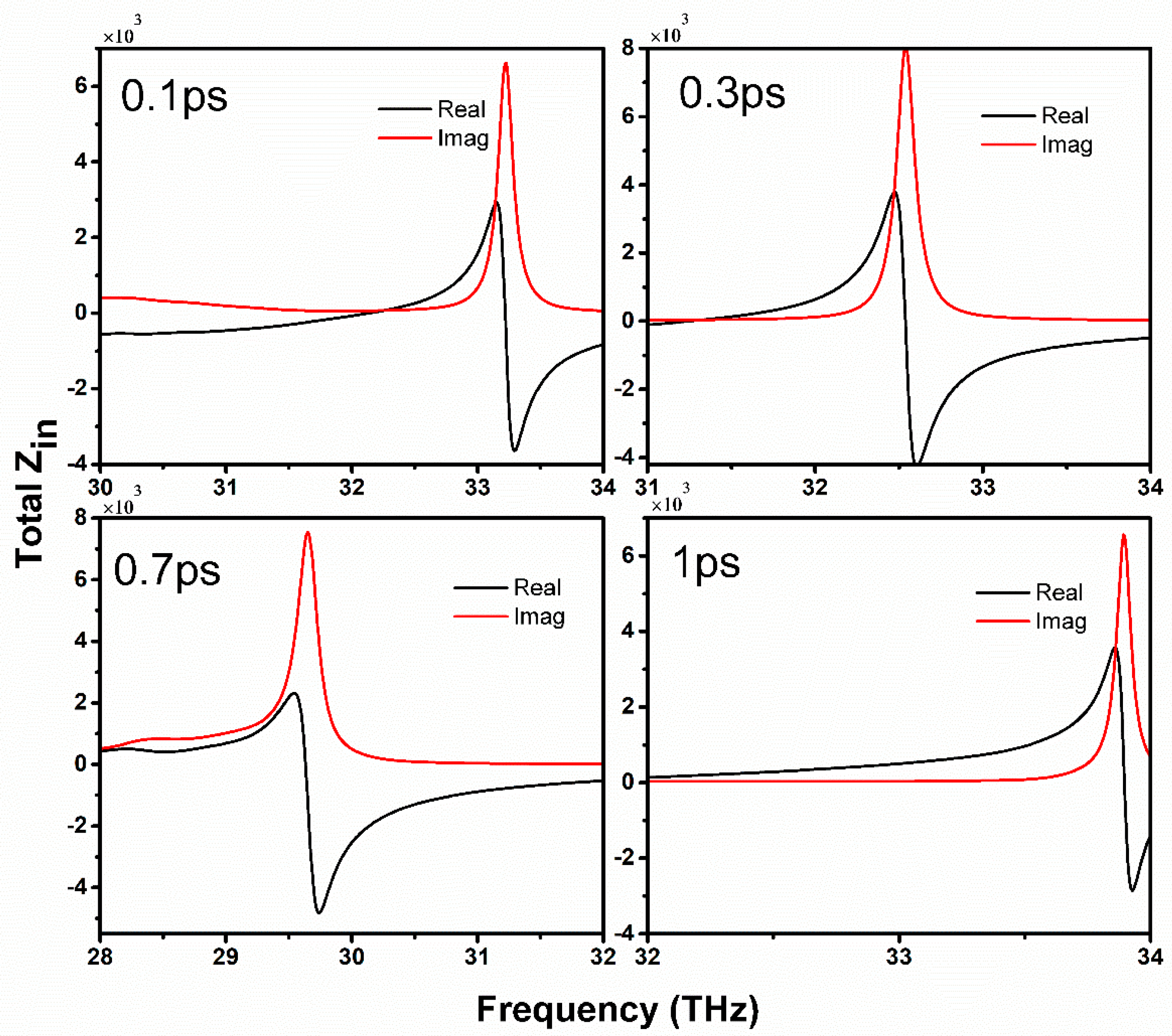 Sensors 20 03187 g011