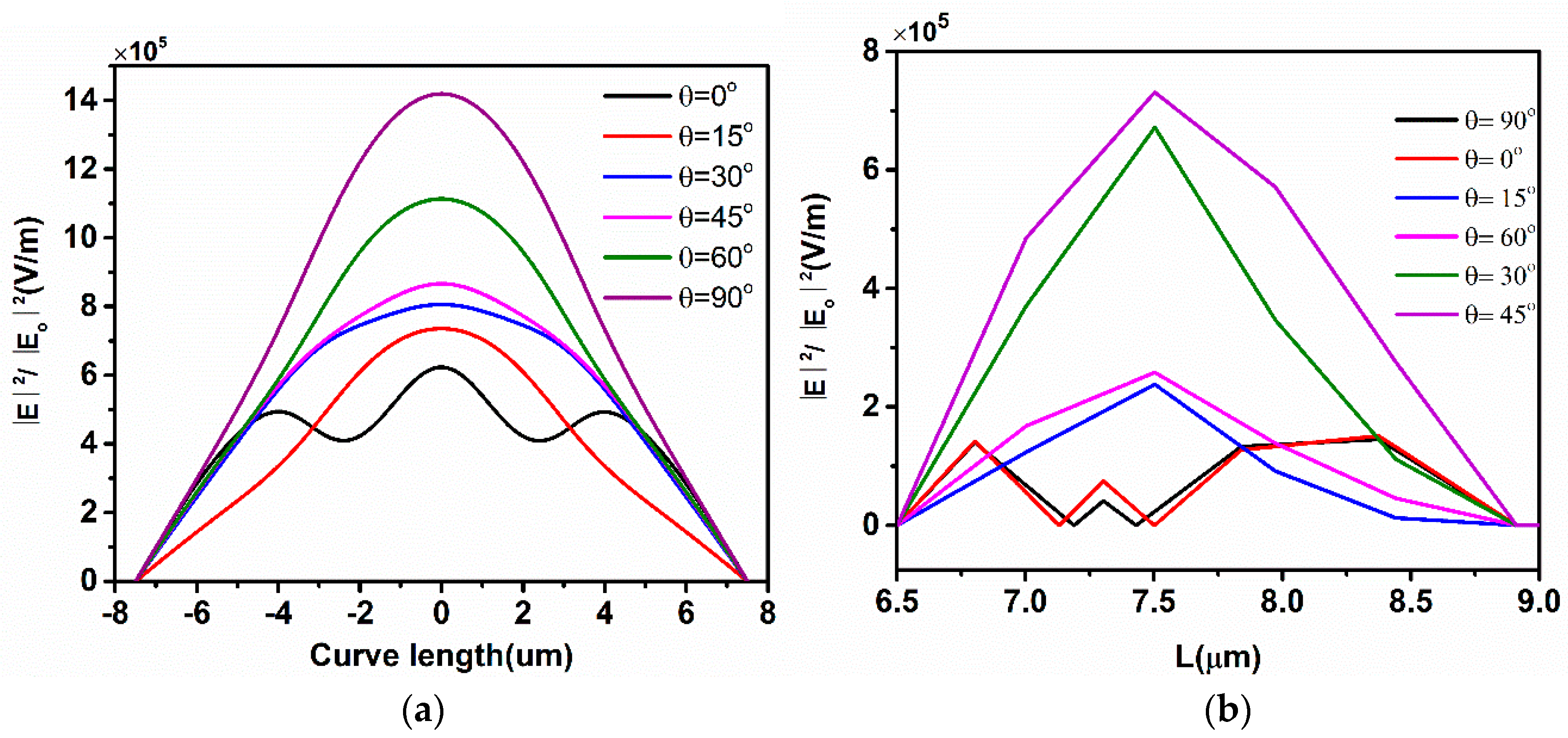 Sensors 20 03187 g017