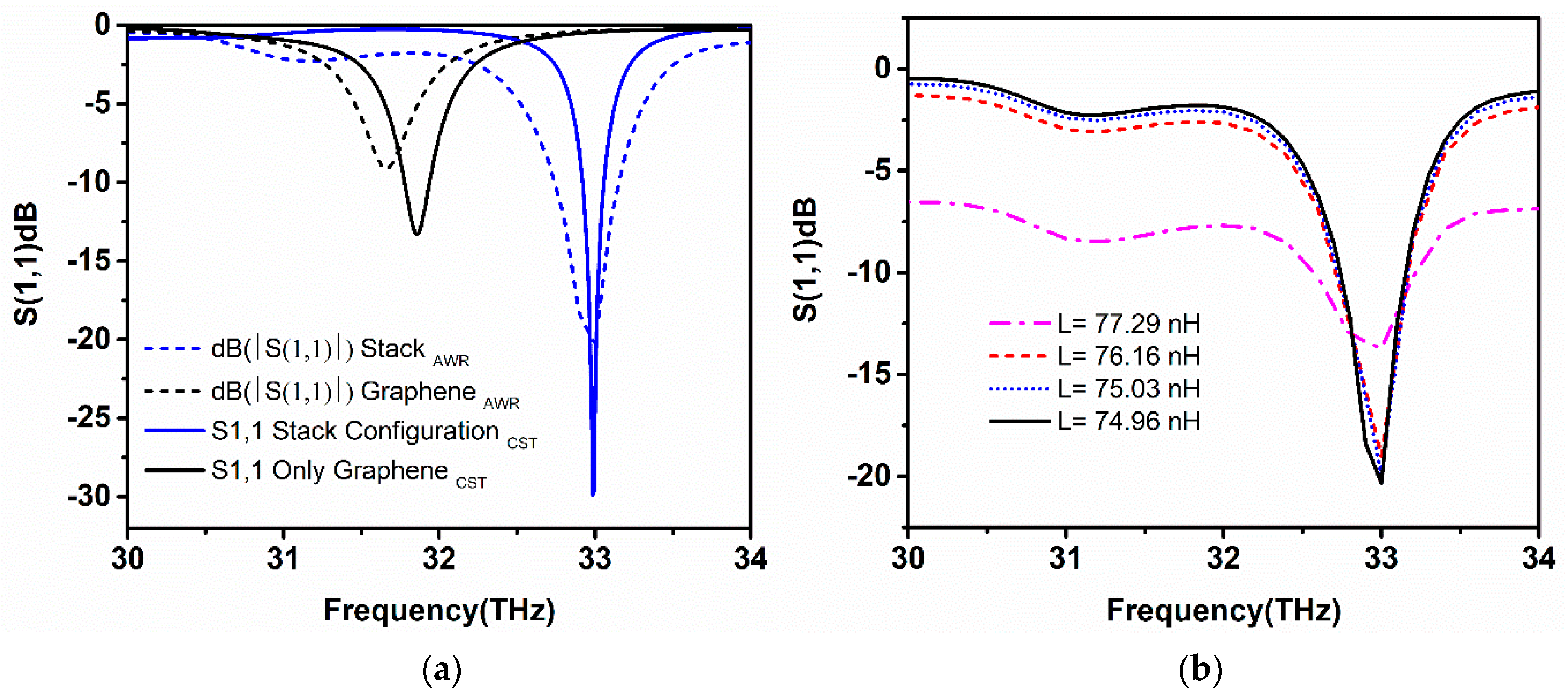 Sensors 20 03187 g018