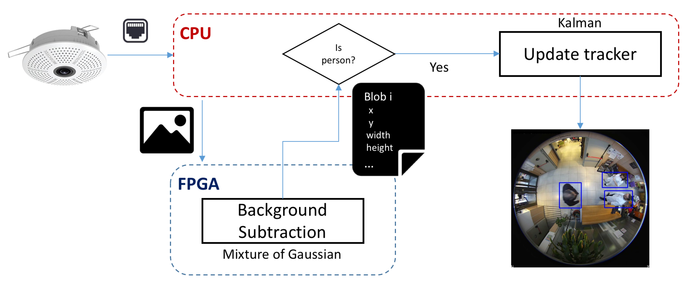 Sensors 20 03189 g004