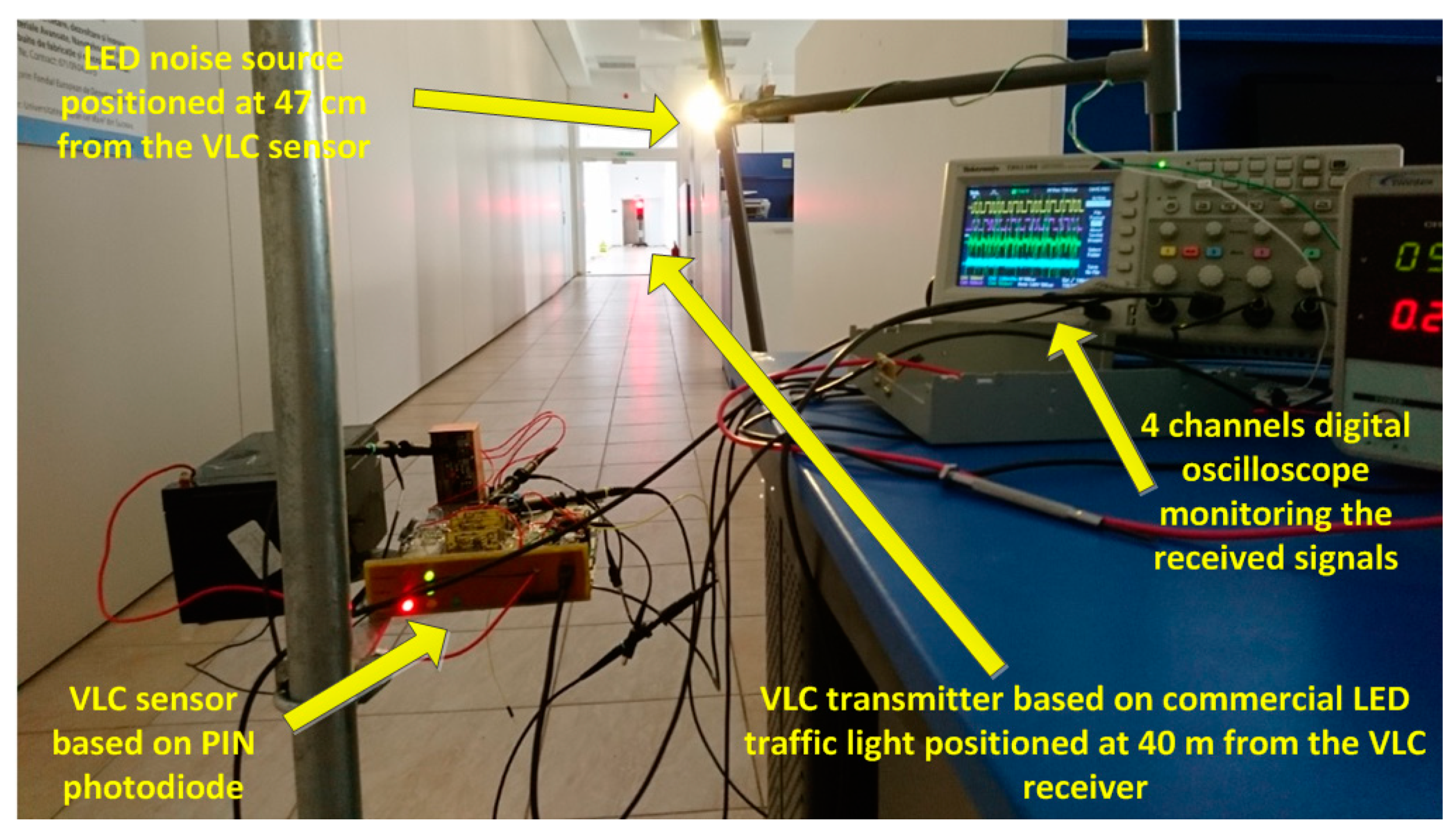Sensors Free Full Text Design And Intensive Experimental Evaluation Of An Enhanced Visible Light Communication System For Automotive Applications Html