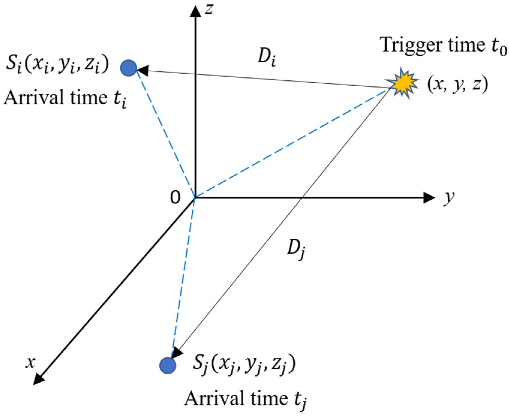 Sensors 20 03191 g001 Sensors 20 03191 g001