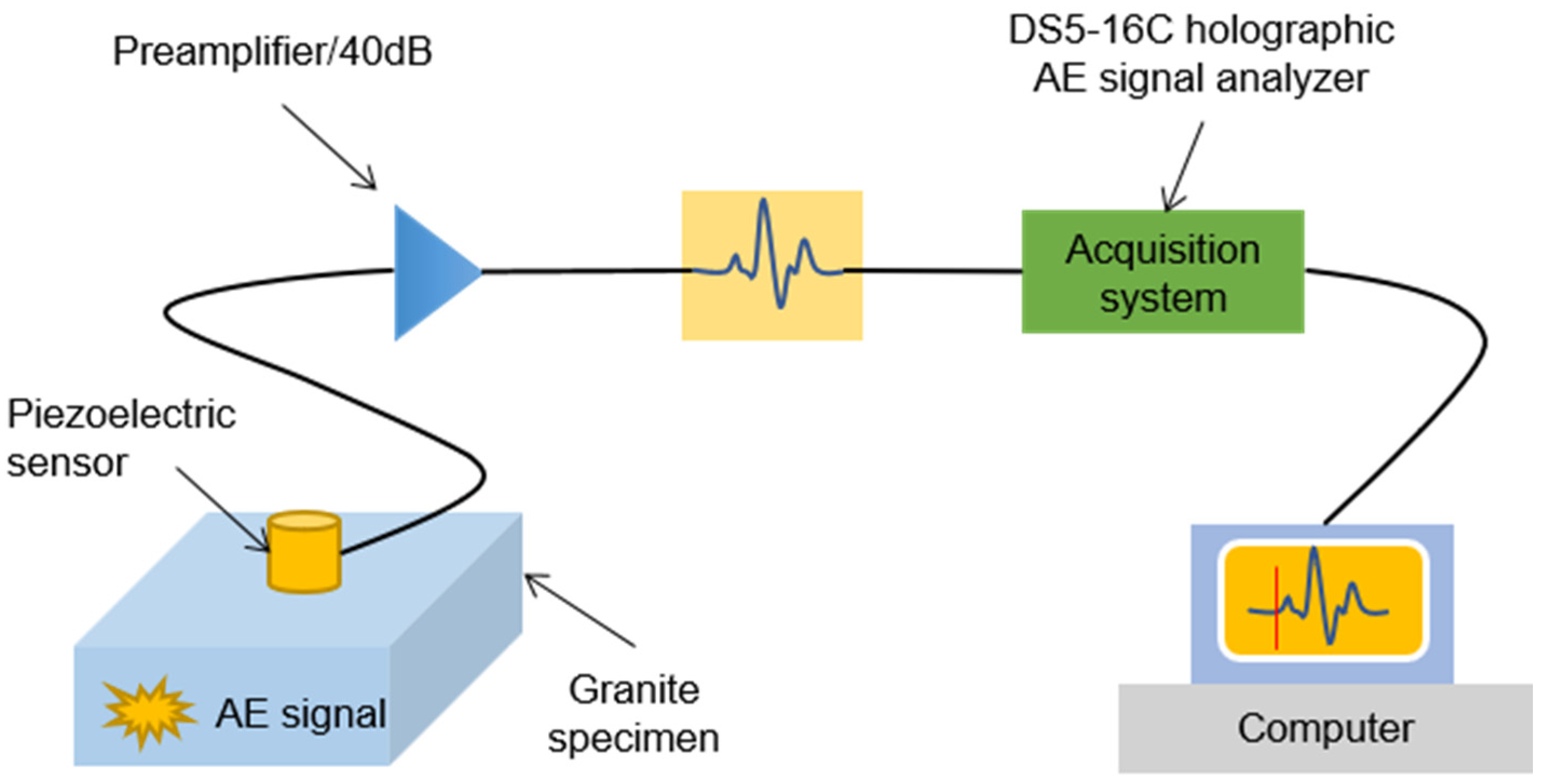 Sensors 20 03191 g004 Sensors 20 03191 g004