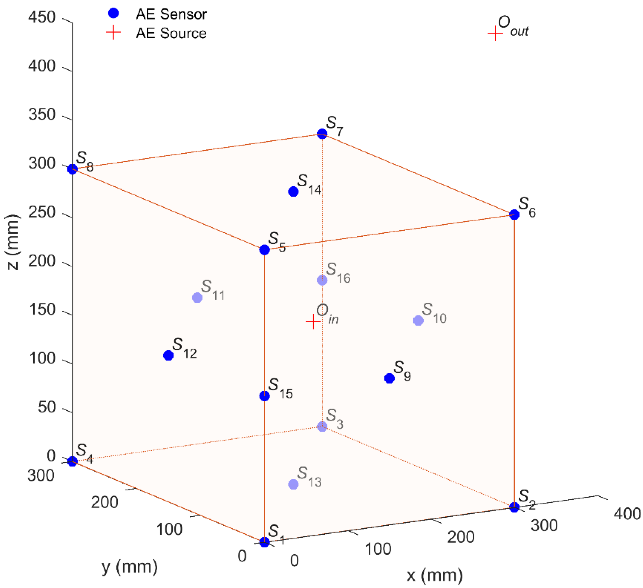 Sensors 20 03191 g008 Sensors 20 03191 g008