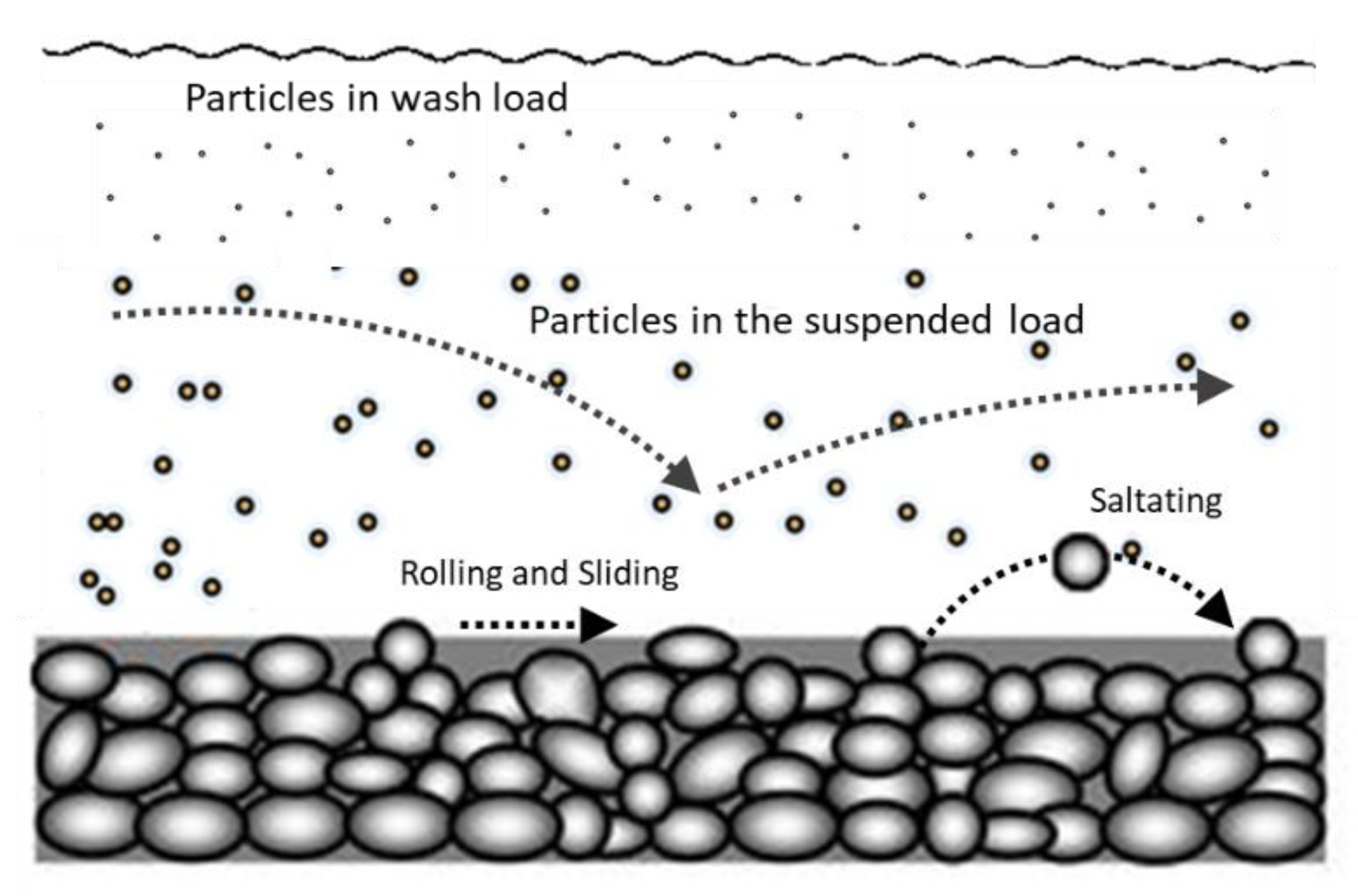 Sensors 20 03194 g001