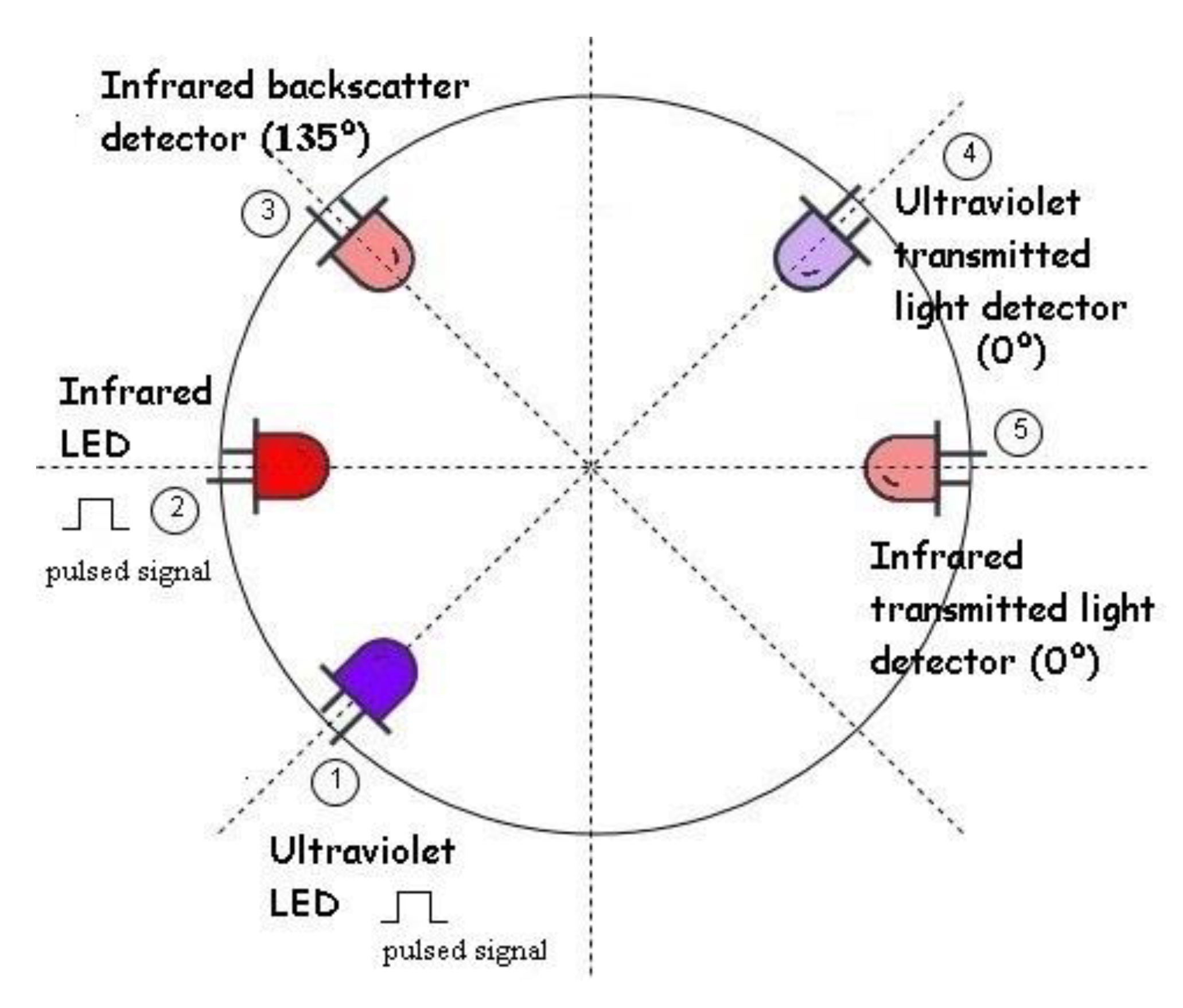 Sensors 20 03194 g002