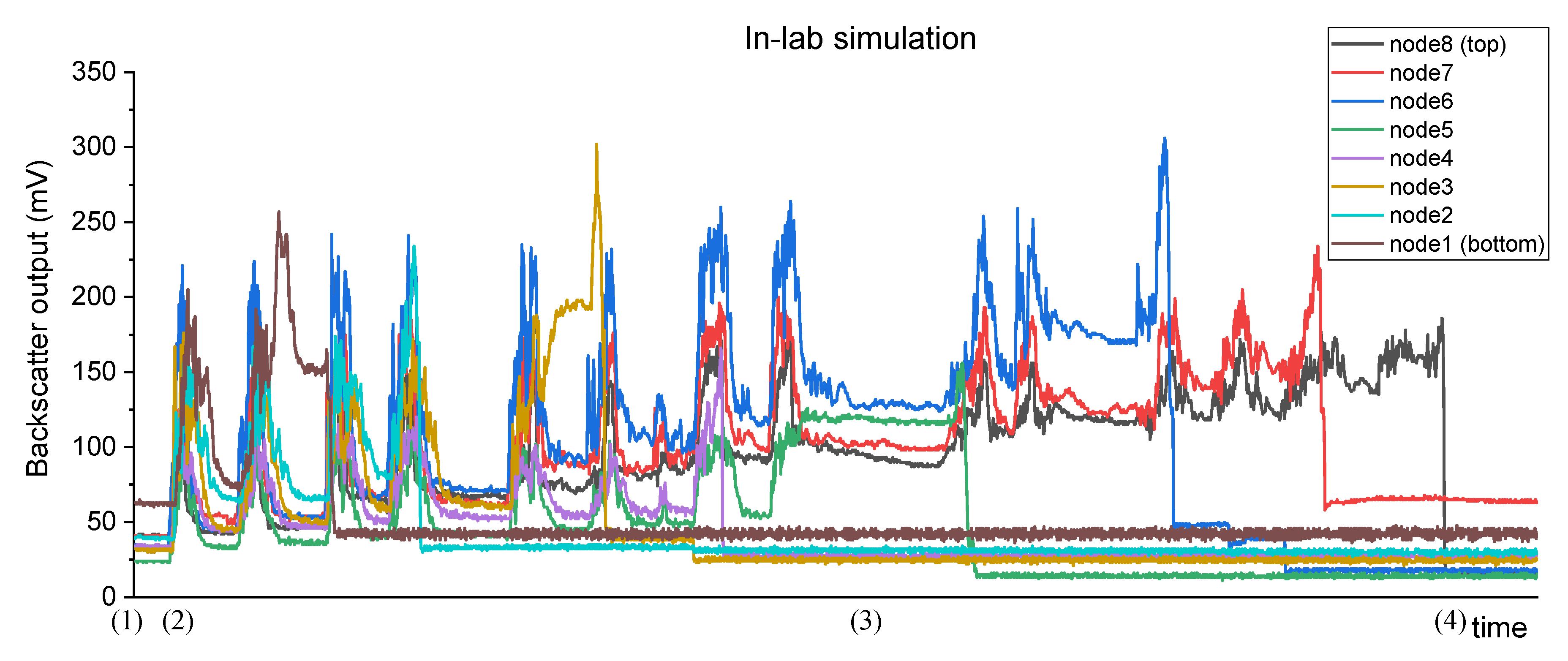 Sensors 20 03194 g009