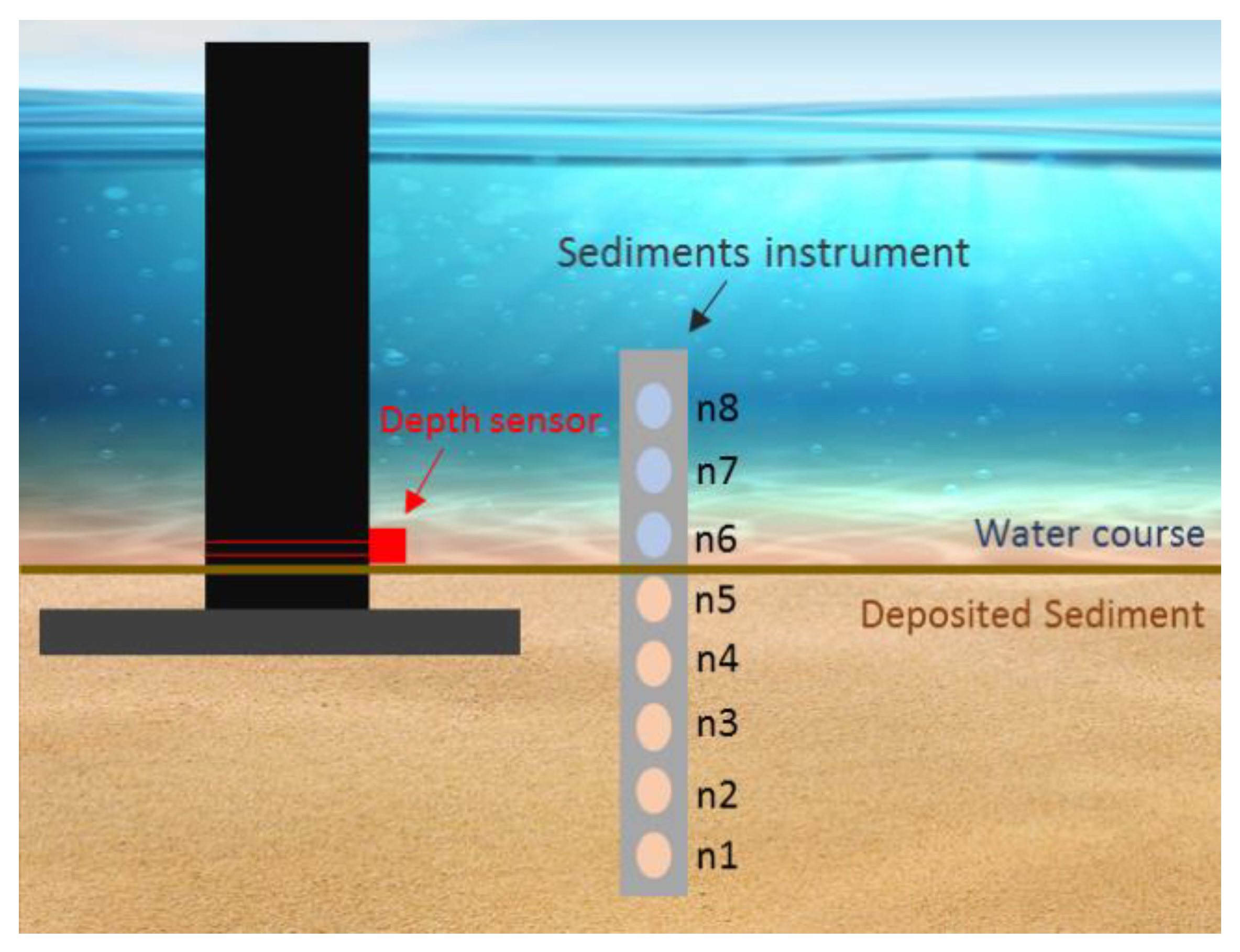 Sensors 20 03194 g010