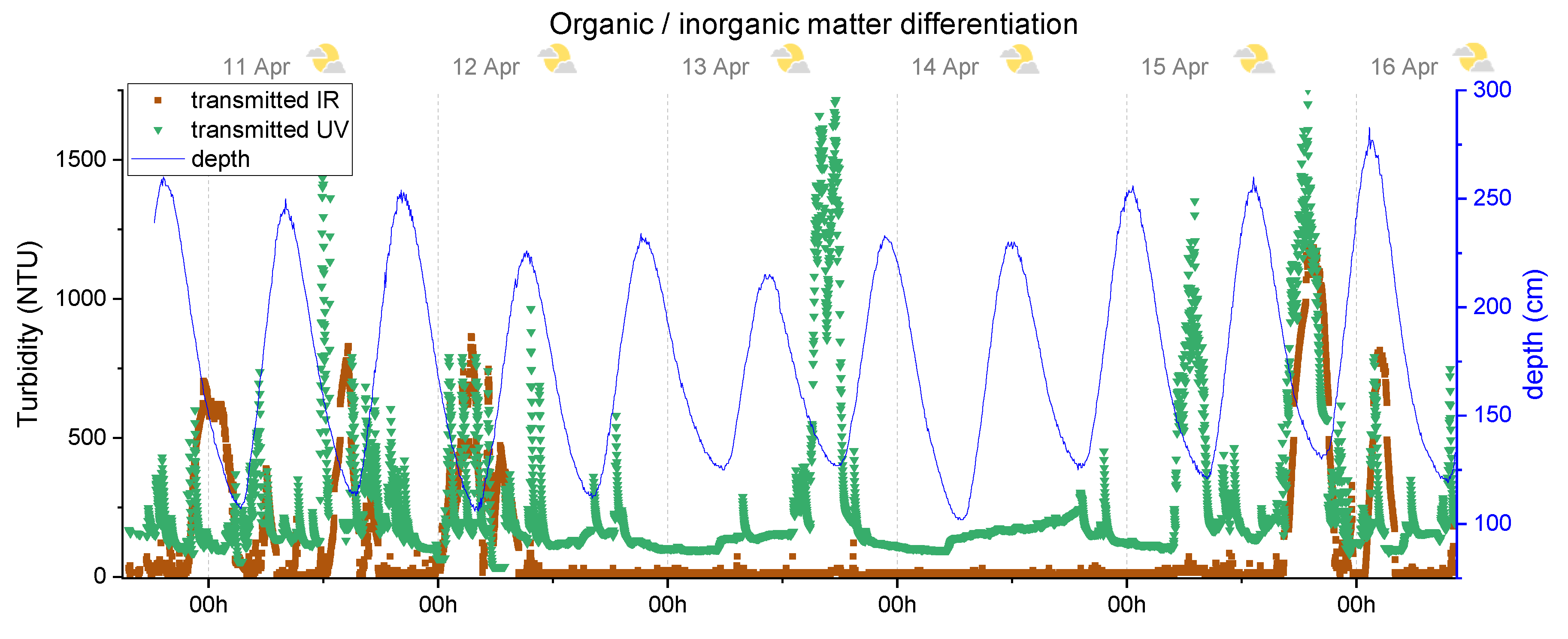 Sensors 20 03194 g012