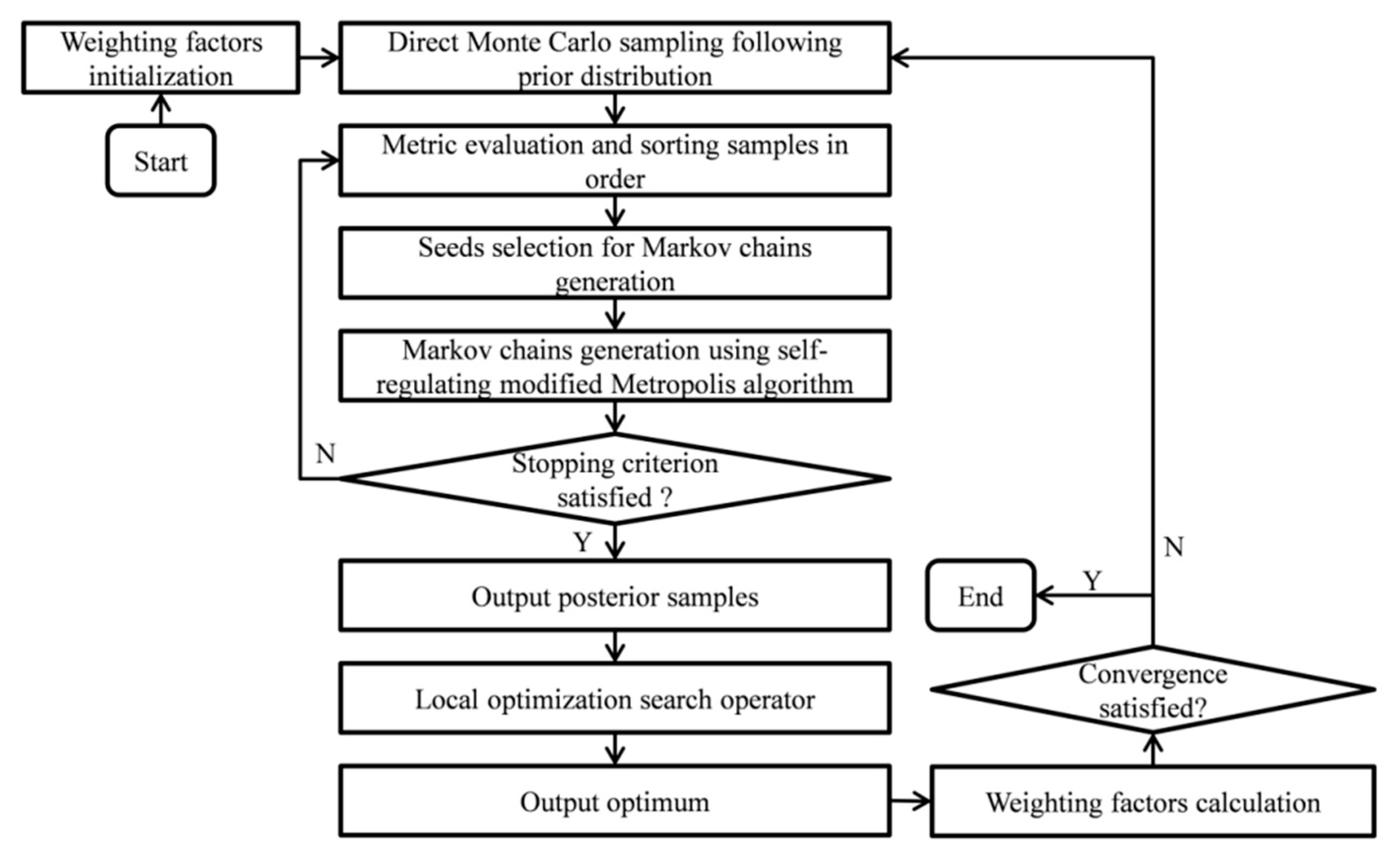 Sensors 20 03197 g002 Sensors 20 03197 g002